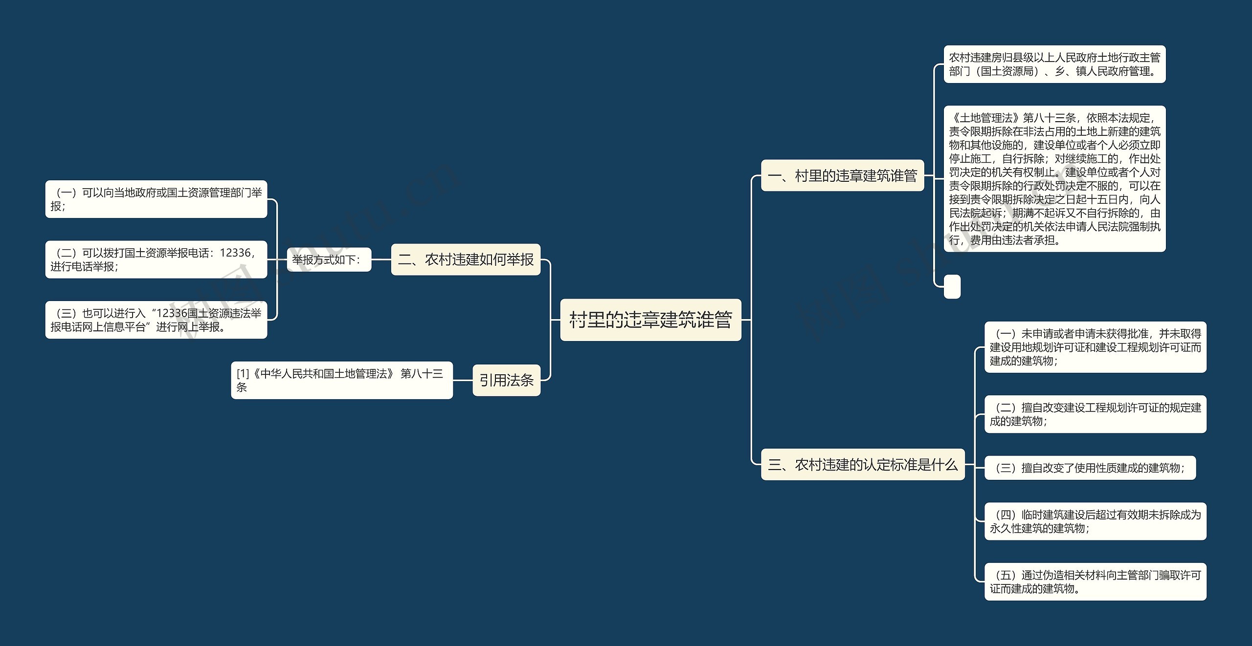 村里的违章建筑谁管思维导图