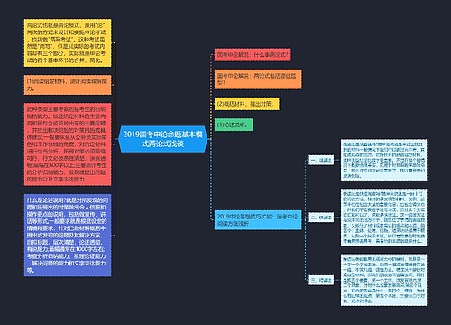 2019国考申论命题基本模式两论式浅谈