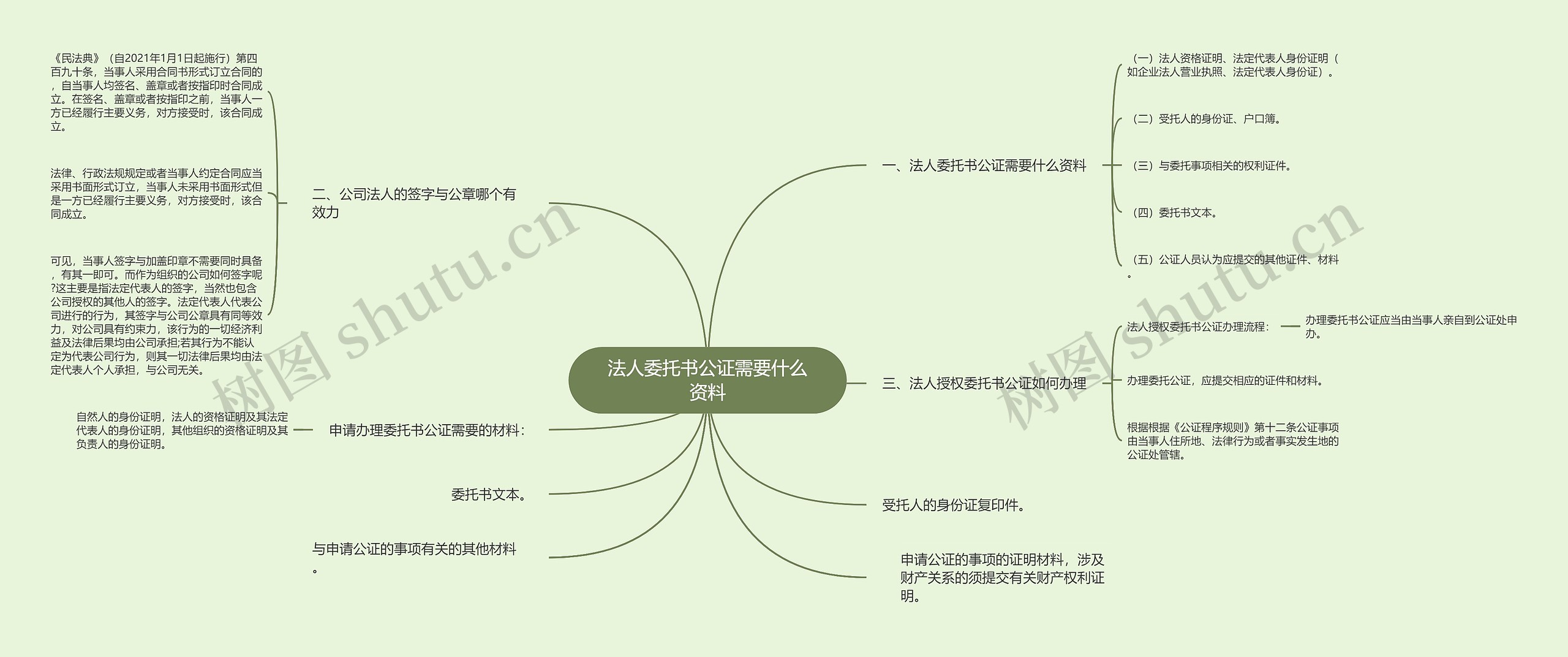 法人委托书公证需要什么资料