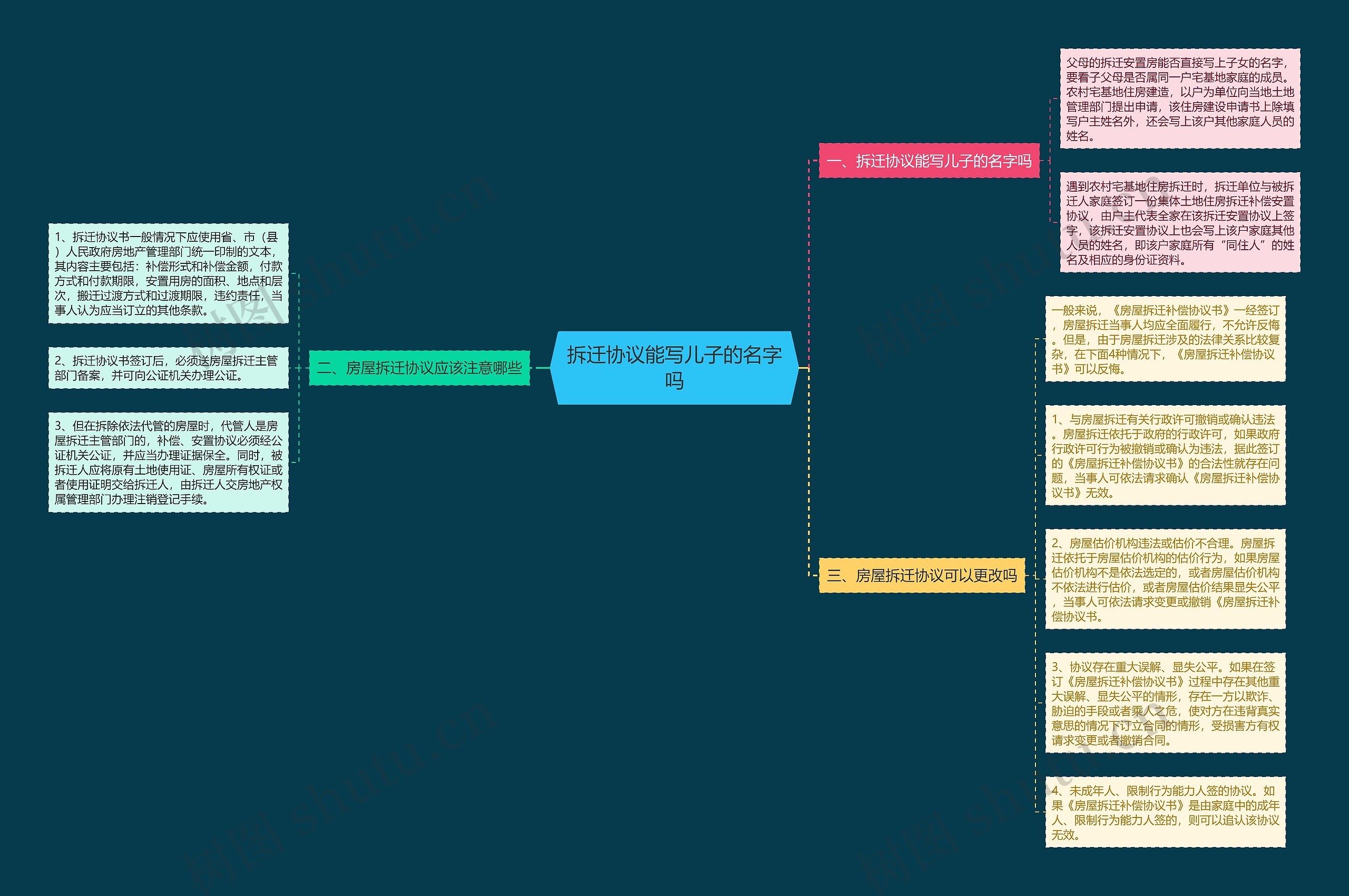 拆迁协议能写儿子的名字吗 拆迁协议能写儿子的名字吗