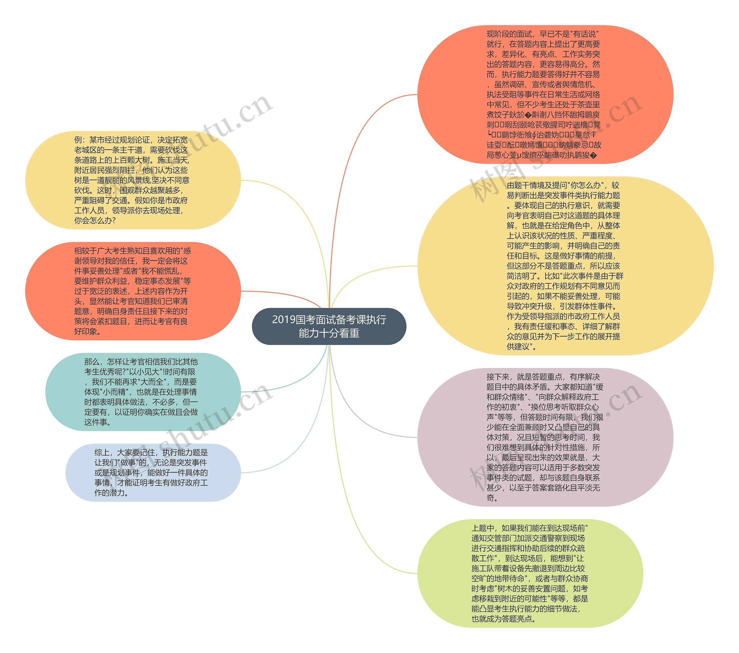 2019国考面试备考课执行能力十分看重