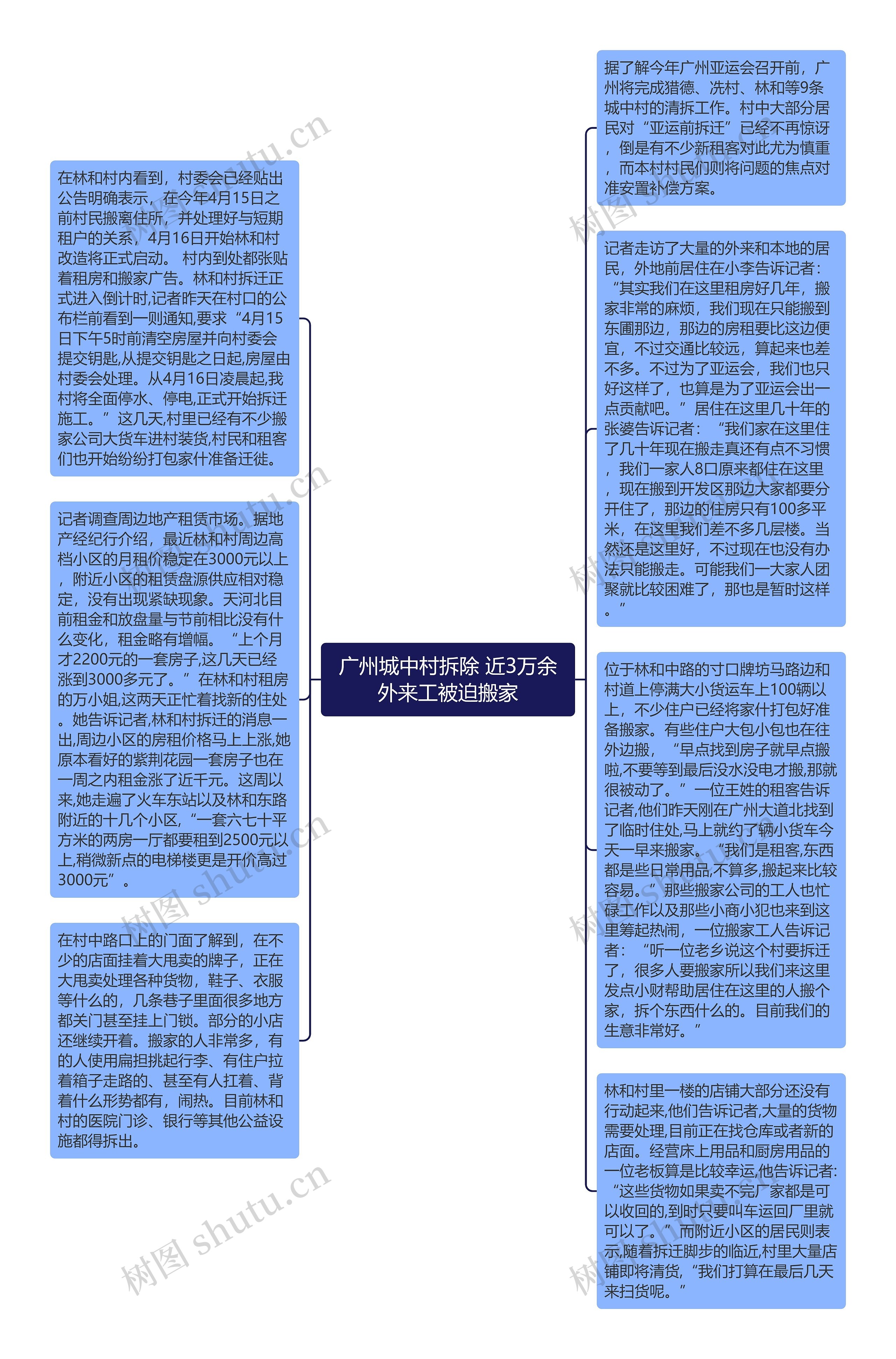 广州城中村拆除 近3万余外来工被迫搬家