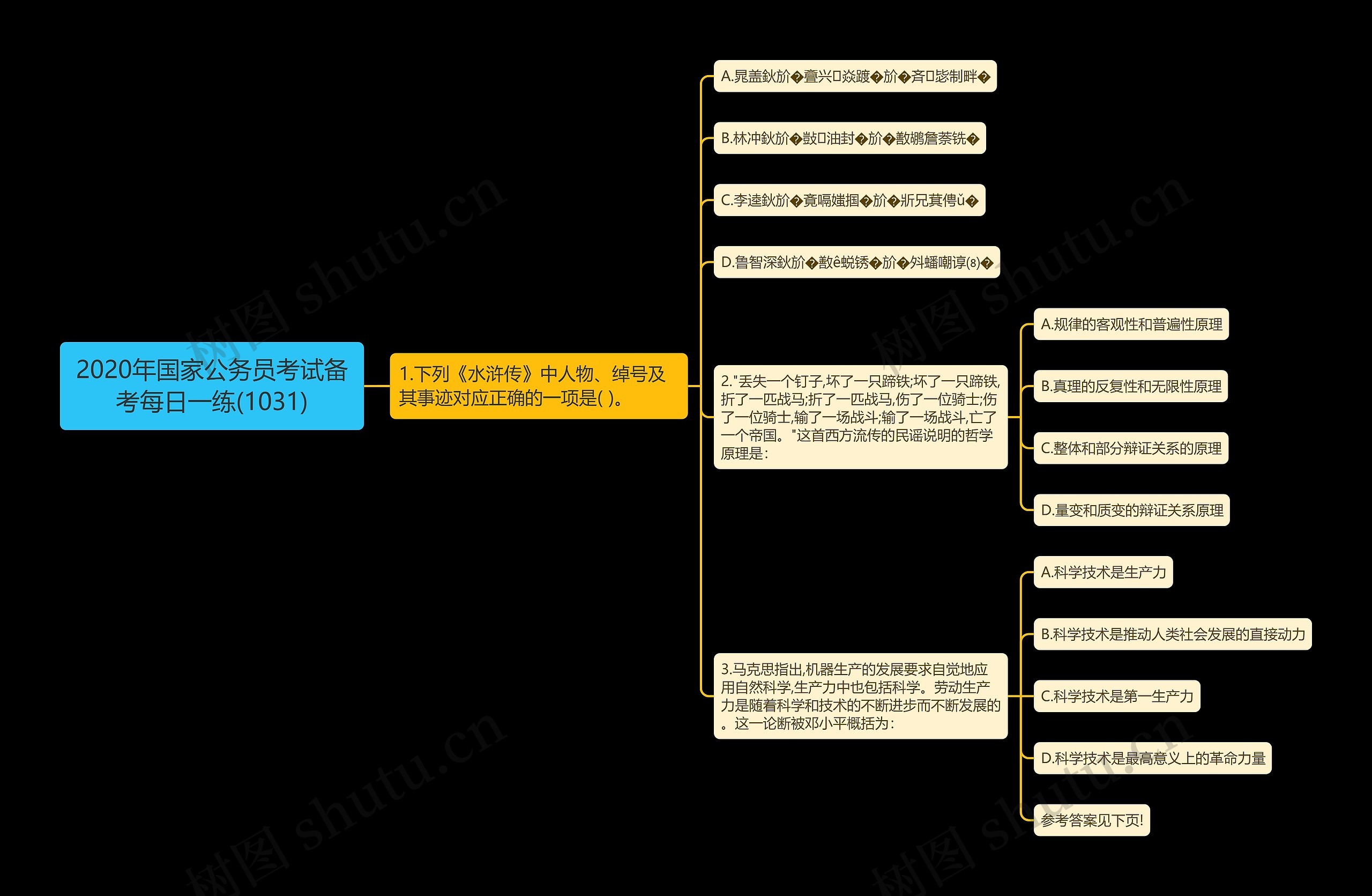 2020年国家公务员考试备考每日一练(1031)思维导图