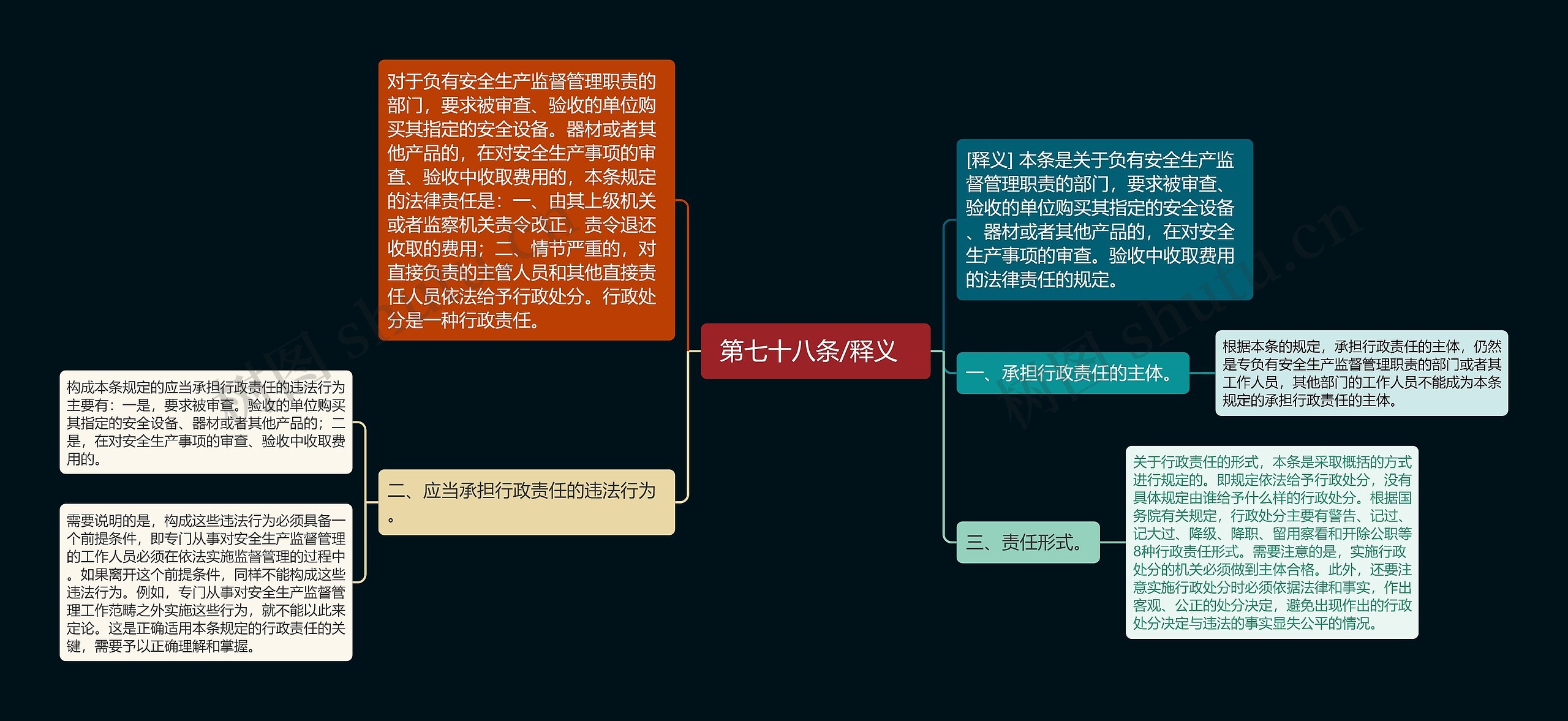 第七十八条/释义 第七十八条/释义