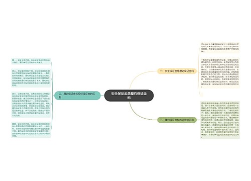 安全保证金是履约保证金吗