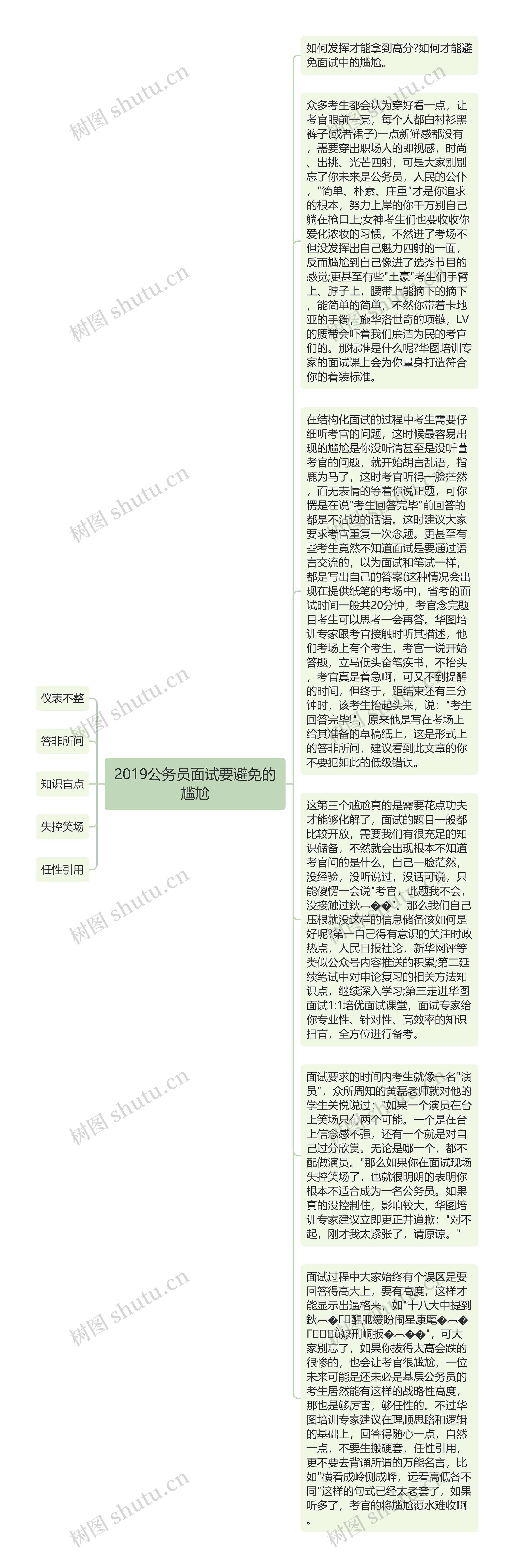 2019公务员面试要避免的尴尬思维导图