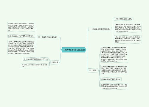 林地承包年限法律规定