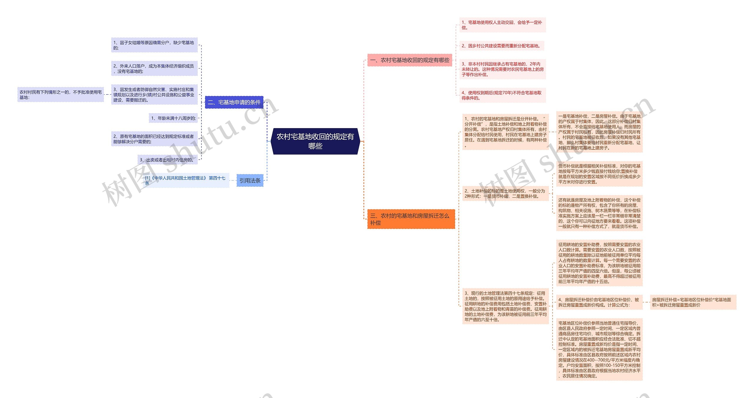 农村宅基地收回的规定有哪些 农村宅基地收回的规定有哪些