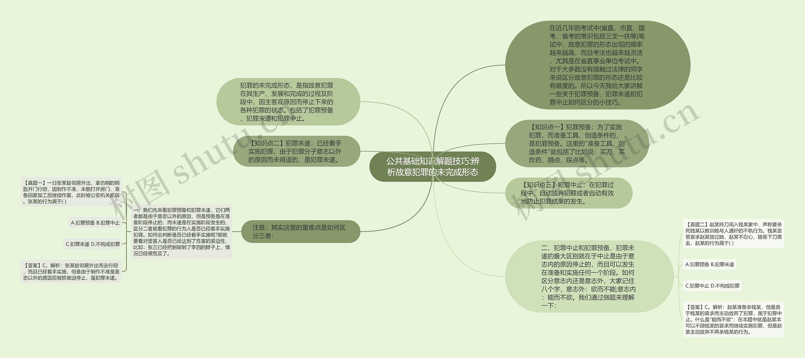 公共基础知识解题技巧:辨析故意犯罪的未完成形态