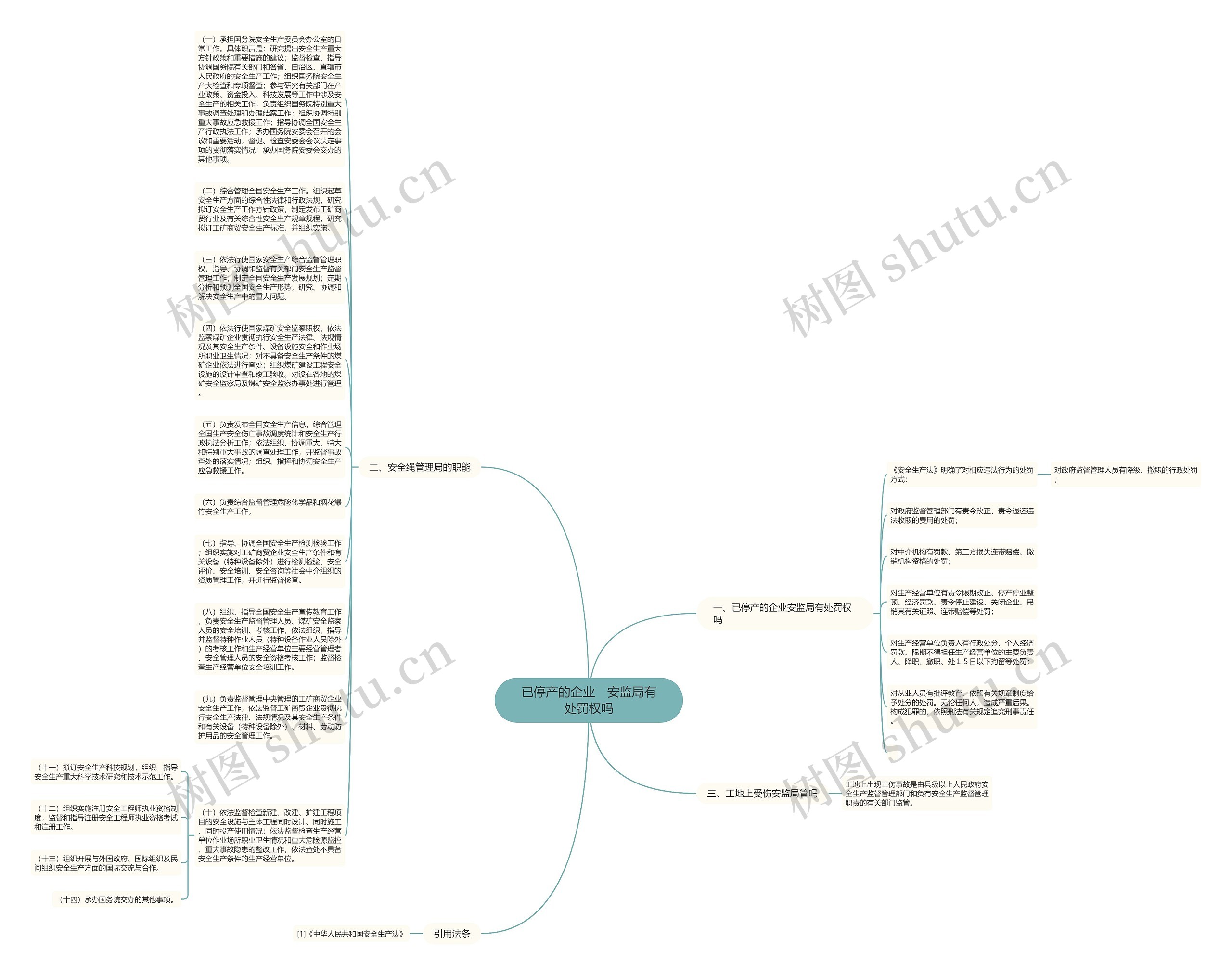 已停产的企业　安监局有处罚权吗思维导图