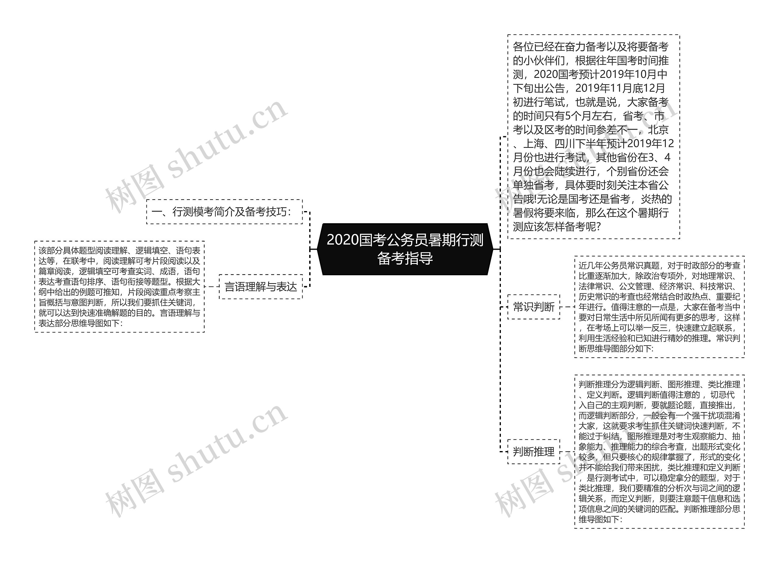 2020国考公务员暑期行测备考指导