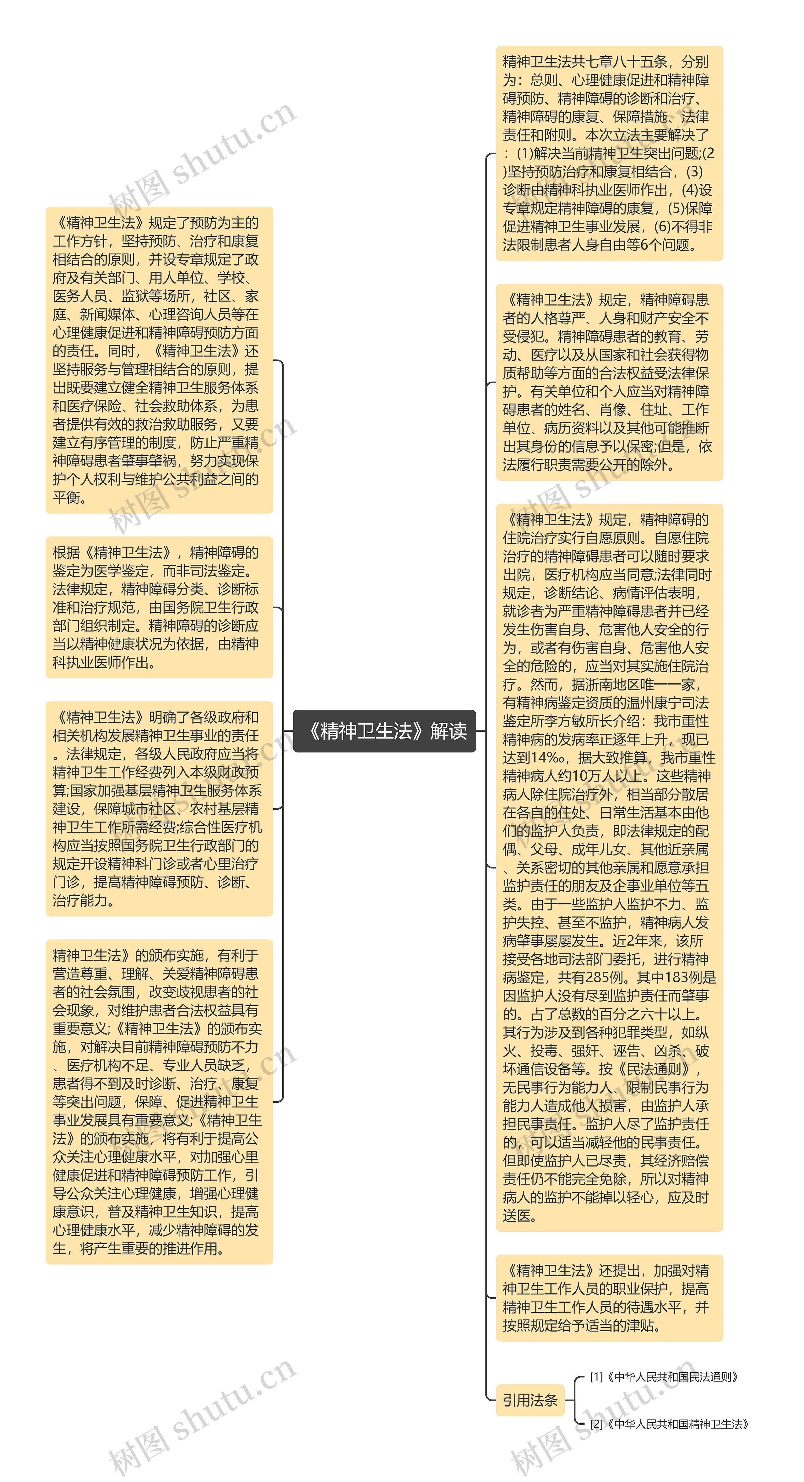 《精神卫生法》解读