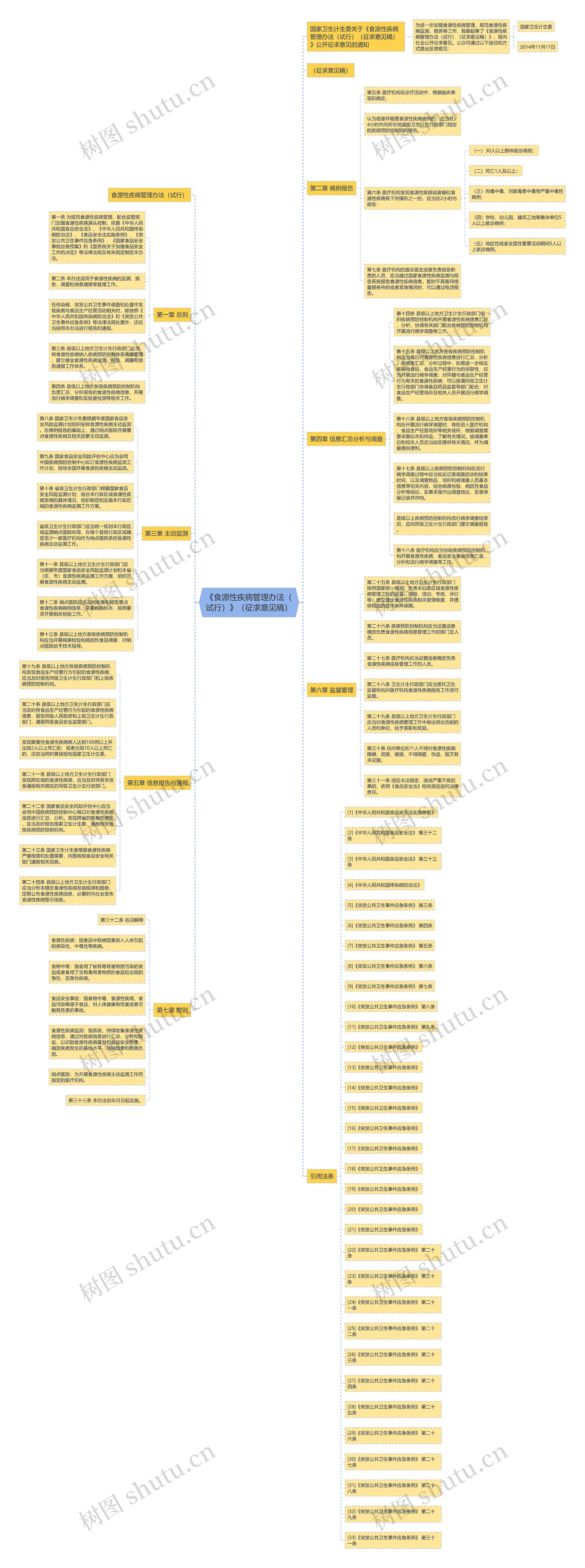 《食源性疾病管理办法(试行)》(征求意见稿) 《食源性疾病管理办法(试行)》(征求意见稿)