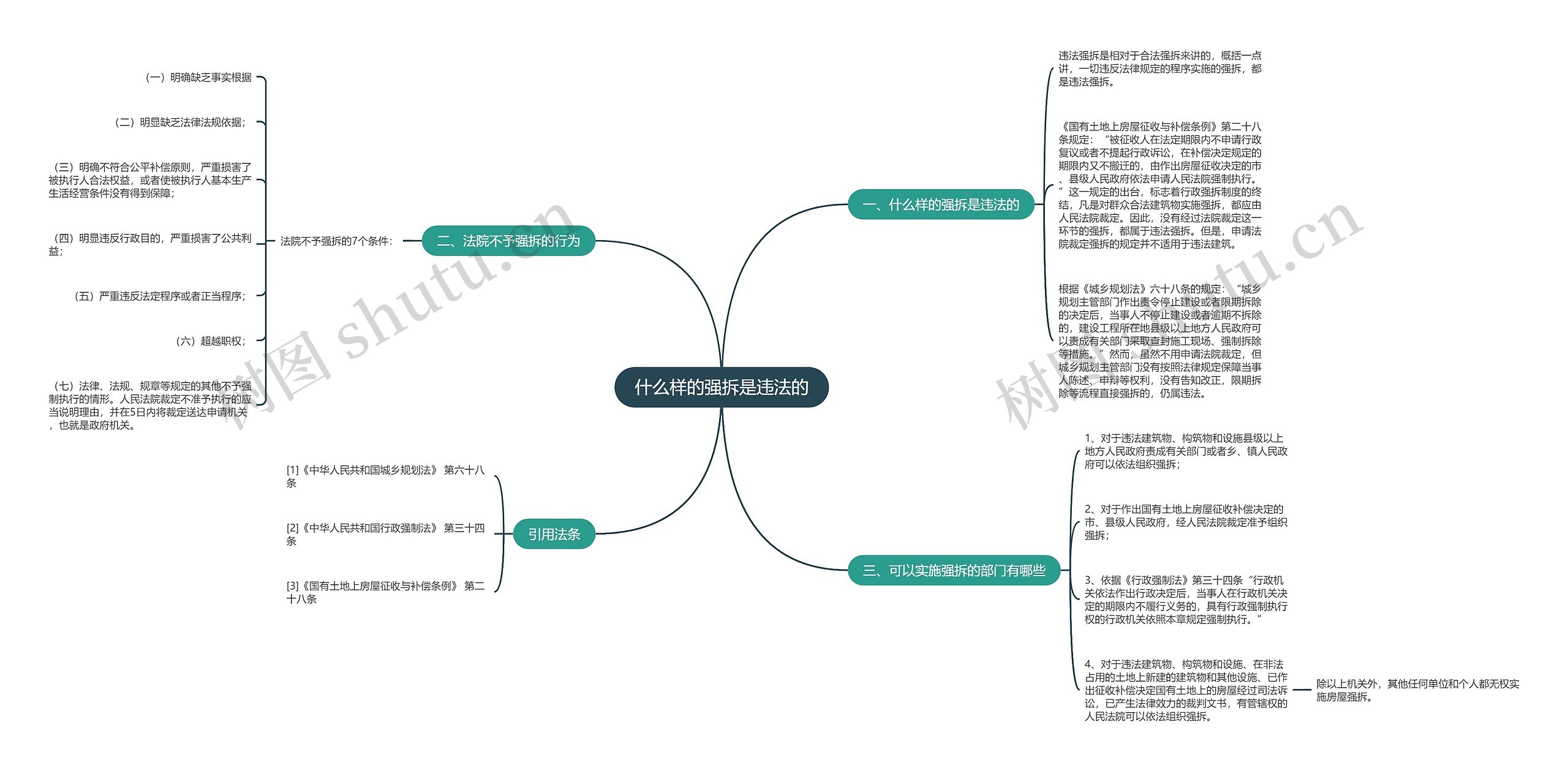 什么样的强拆是违法的思维导图