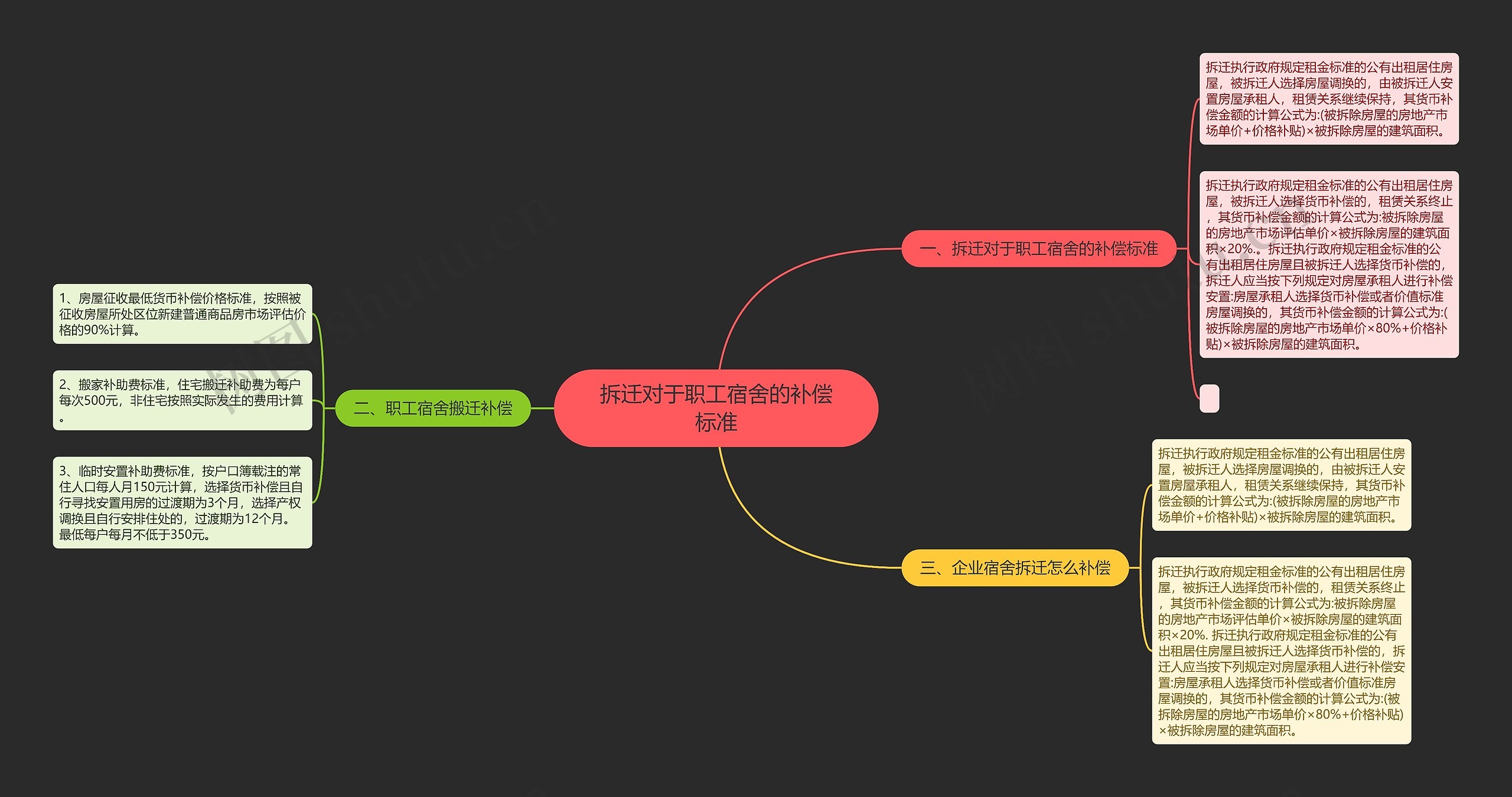拆迁对于职工宿舍的补偿标准 拆迁对于职工宿舍的补偿标准