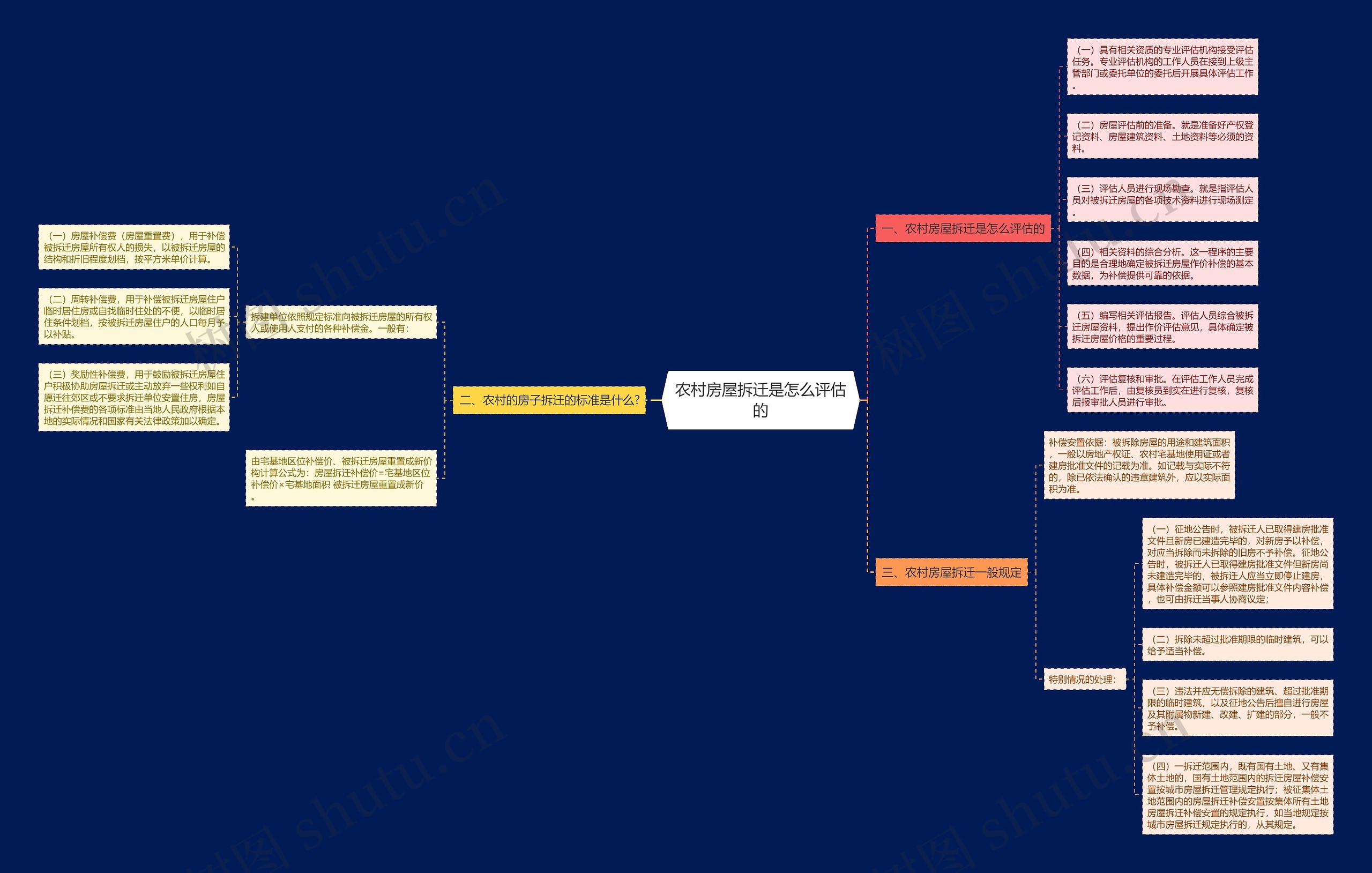农村房屋拆迁是怎么评估的 农村房屋拆迁是怎么评估的