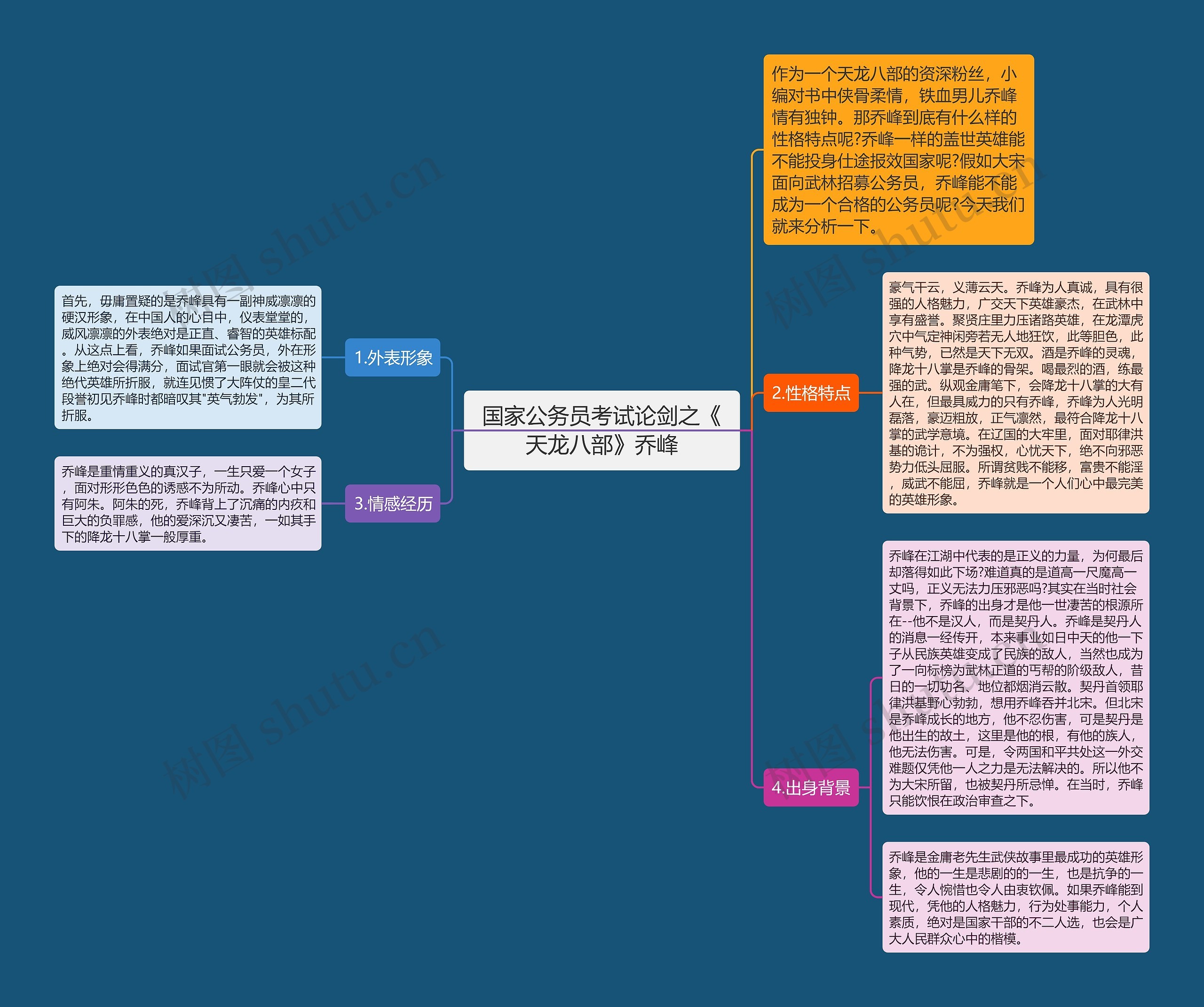 国家公务员考试论剑之《天龙八部》乔峰思维导图