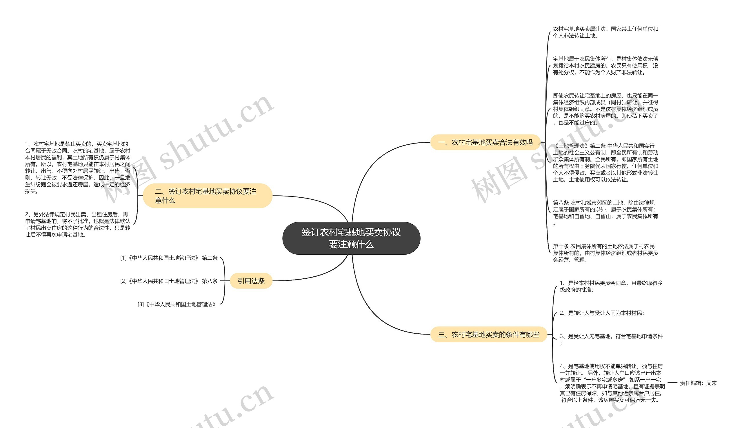 签订农村宅基地买卖协议要注意什么 签订农村宅基地买卖协议要注意什么