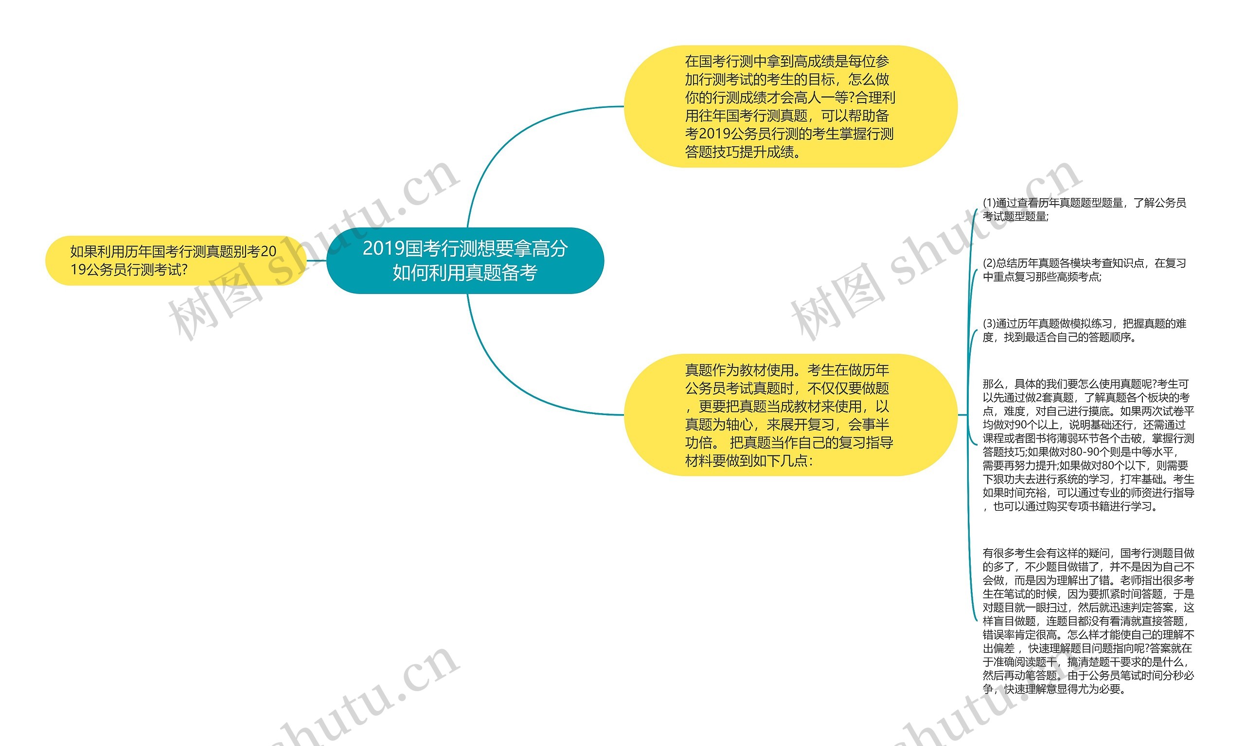 2019国考行测想要拿高分如何利用真题备考思维导图