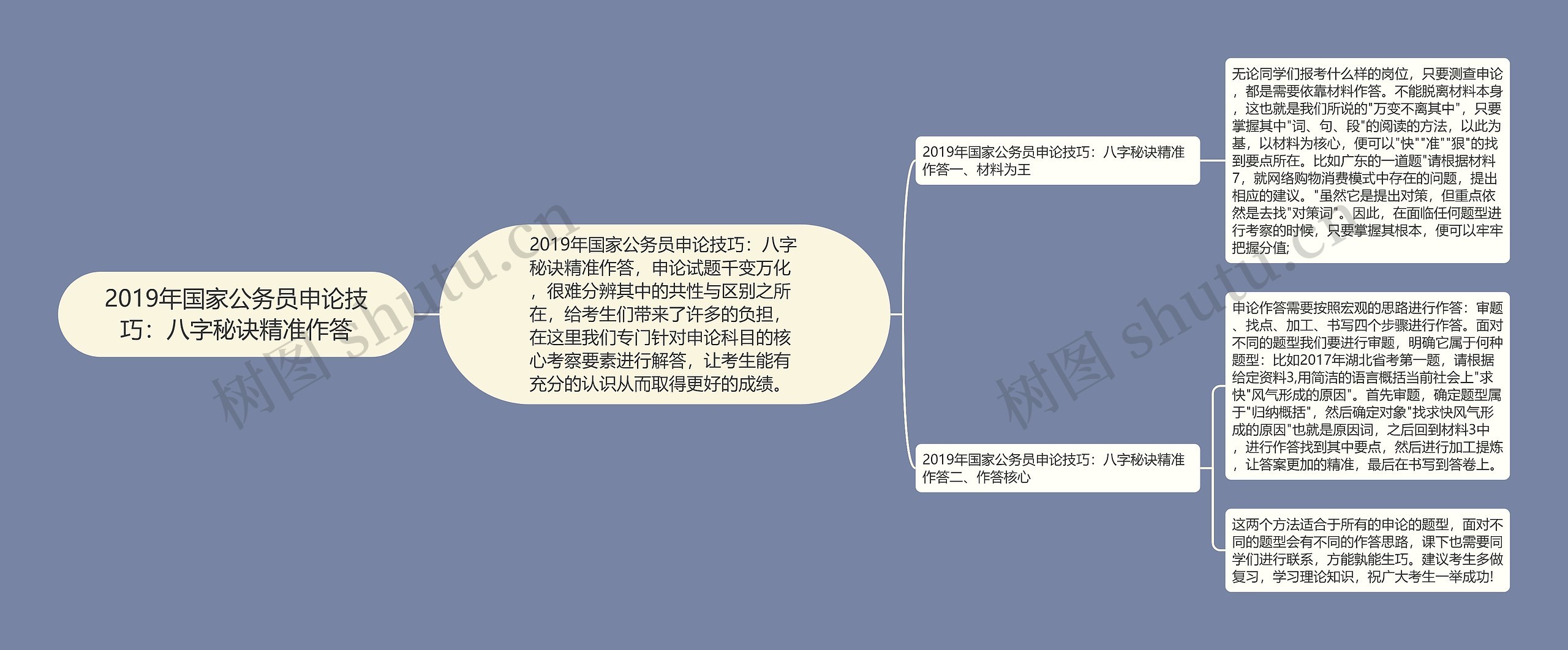 2019年国家公务员申论技巧：八字秘诀精准作答思维导图