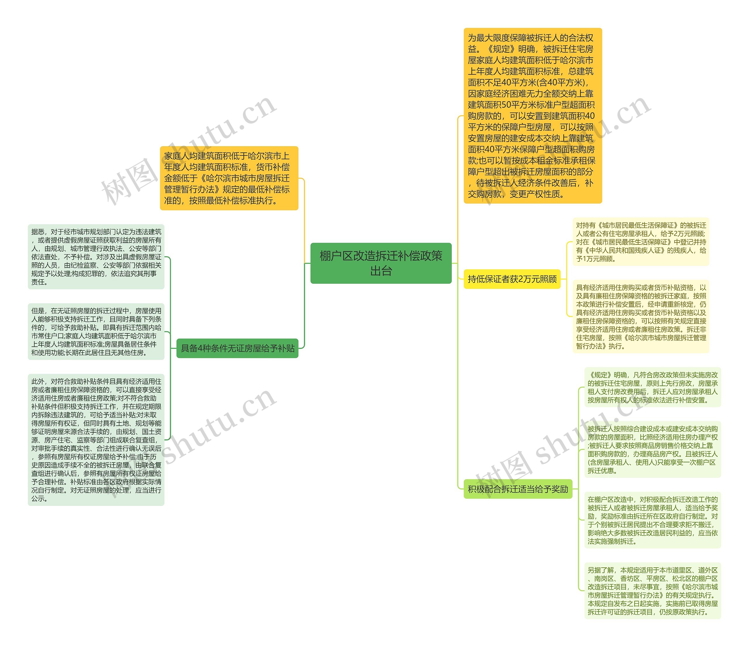 棚户区改造拆迁补偿政策出台