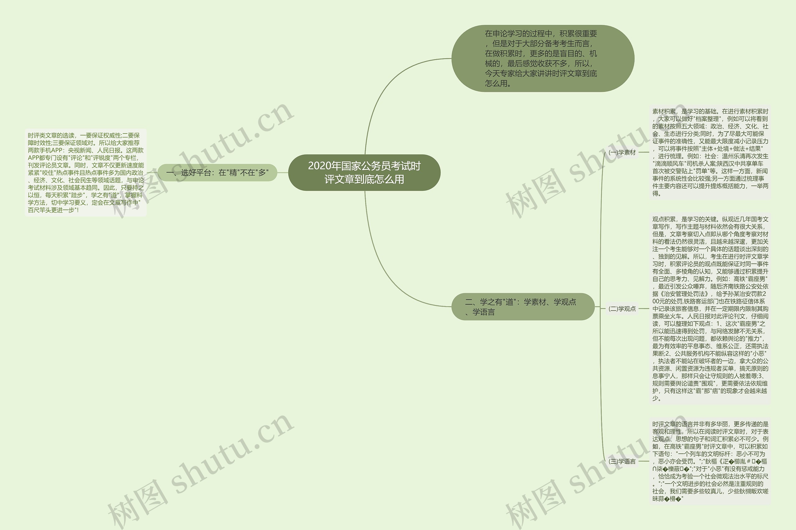 2020年国家公务员考试时评文章到底怎么用思维导图