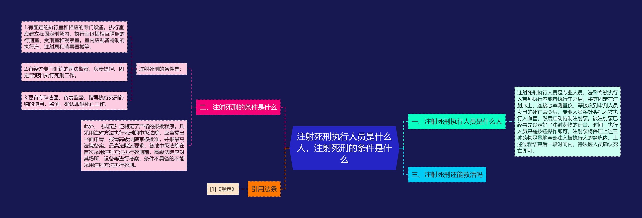 注射死刑执行人员是什么人，注射死刑的条件是什么