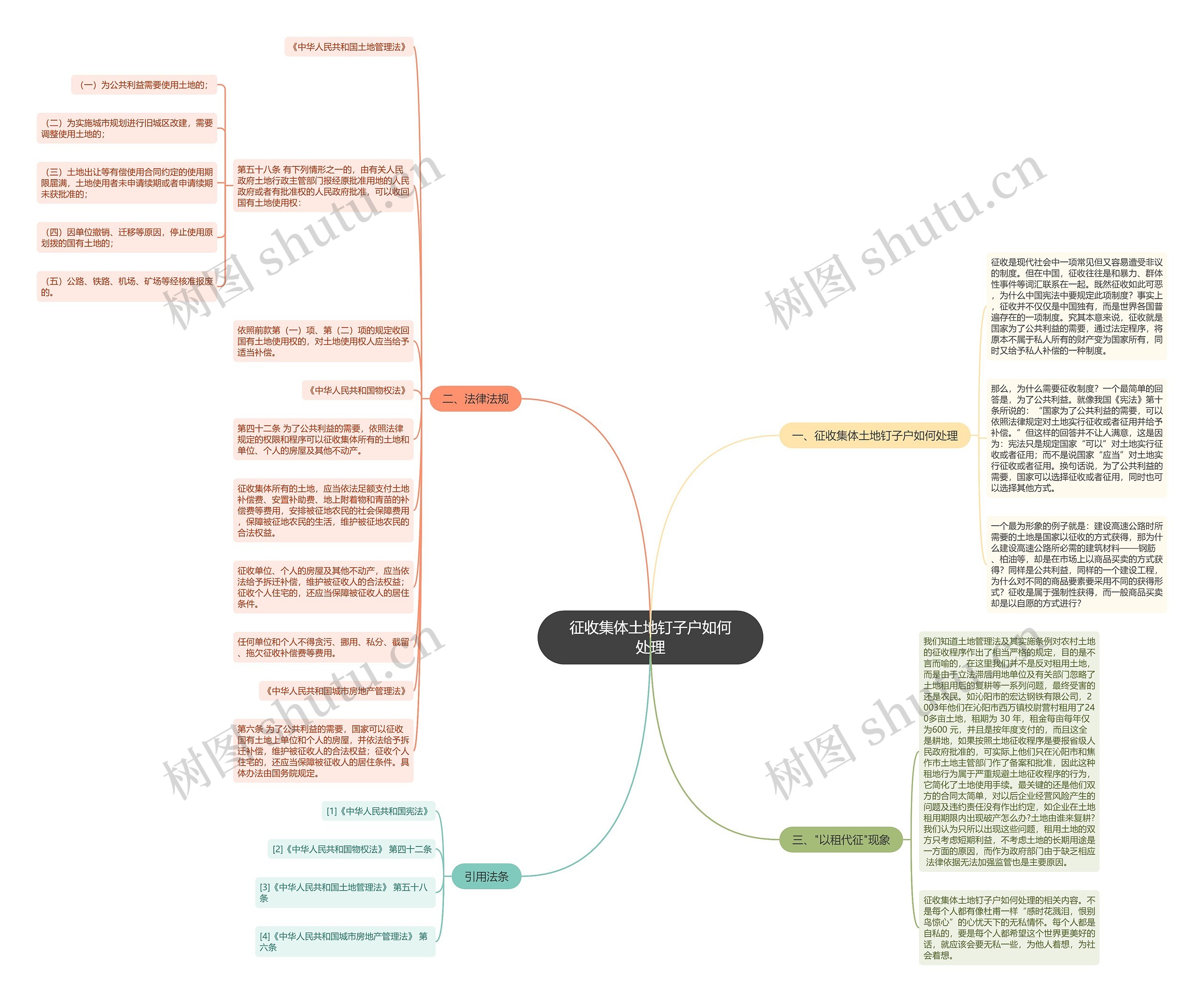 征收集体土地钉子户如何处理思维导图