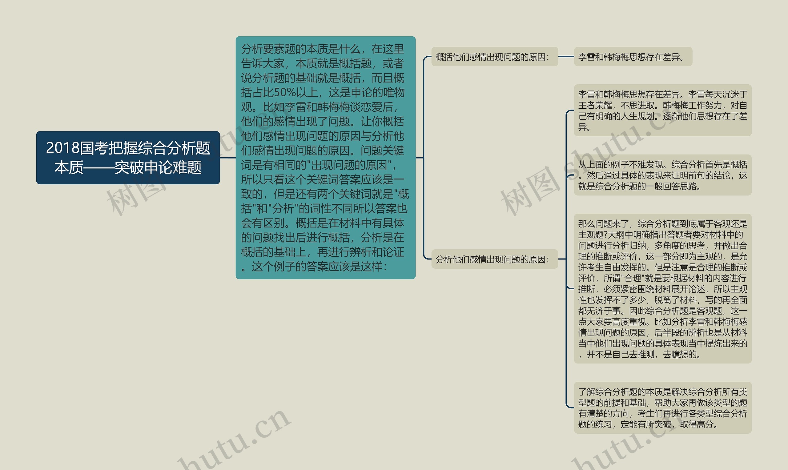 2018国考把握综合分析题本质——突破申论难题