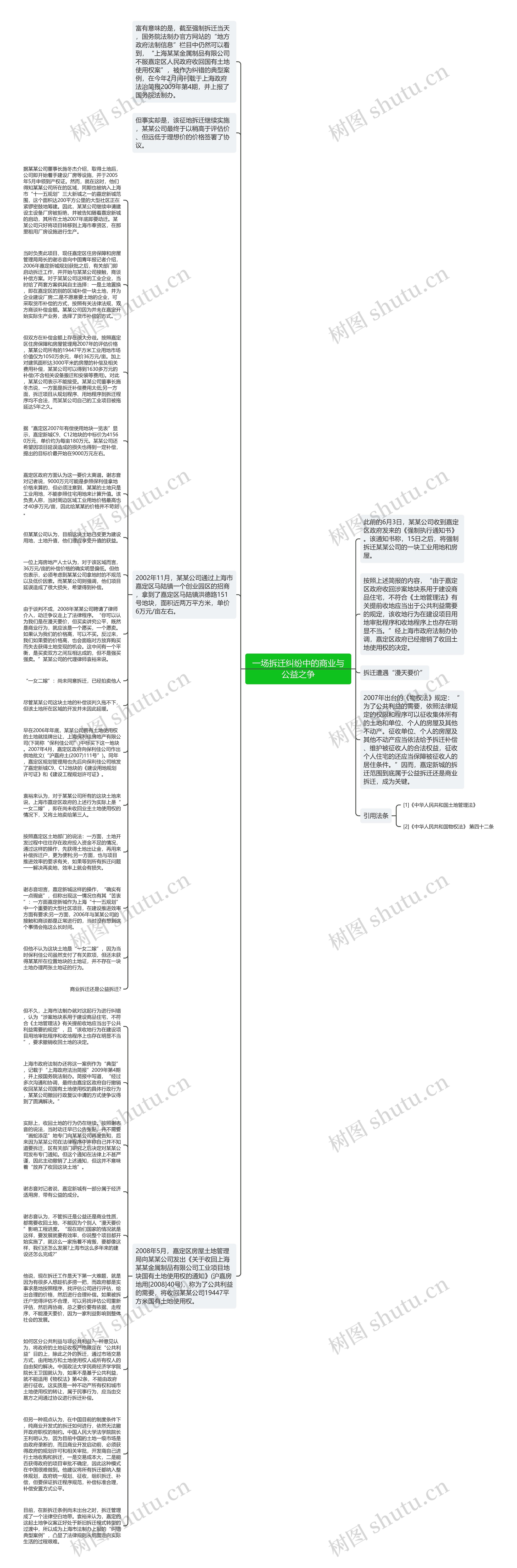 一场拆迁纠纷中的商业与公益之争