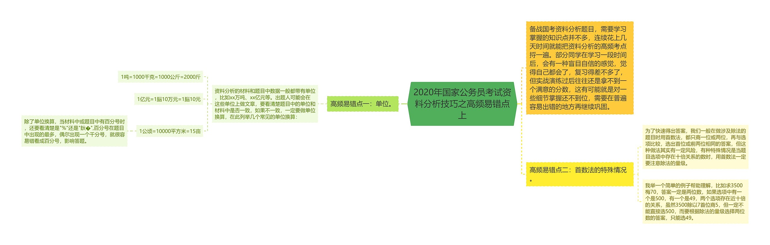 2020年国家公务员考试资料分析技巧之高频易错点上