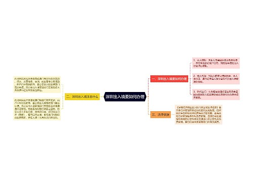 深圳出入境要如何办理