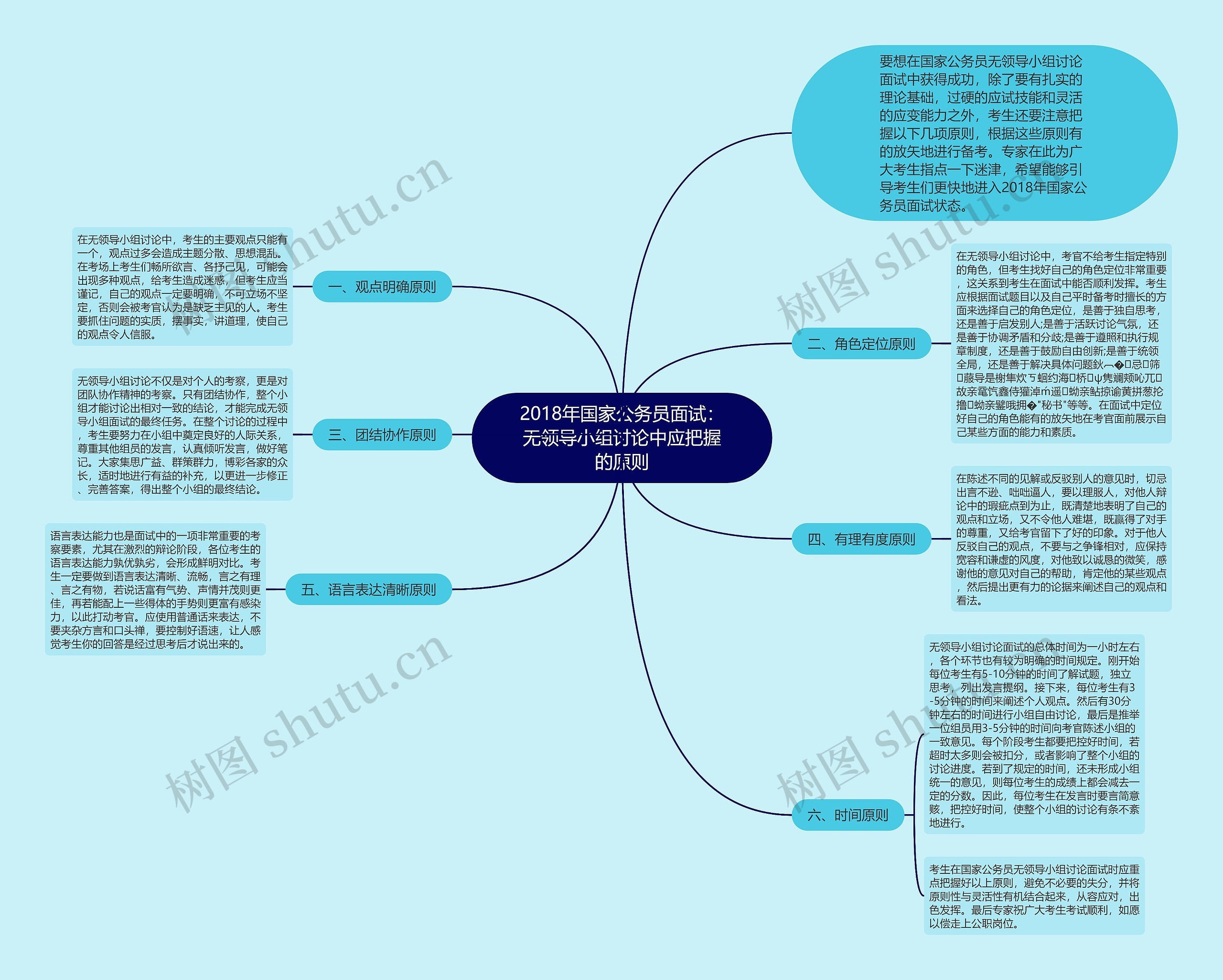 2018年国家公务员面试:无领导小组讨论中应把握的原则 2018年国家公务员面试:无领导小组讨论中应把握的原则