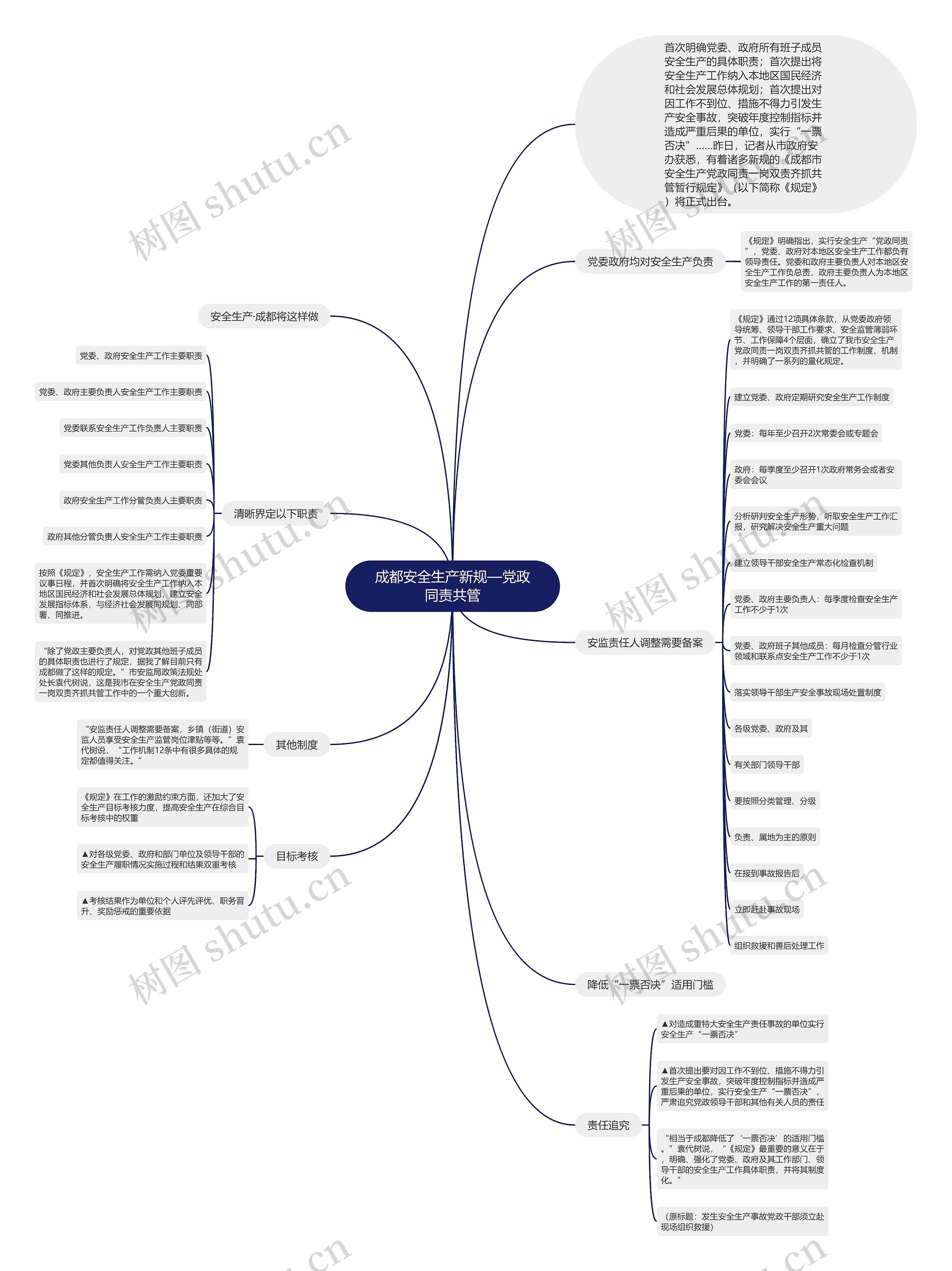 成都安全生产新规—党政同责共管思维导图