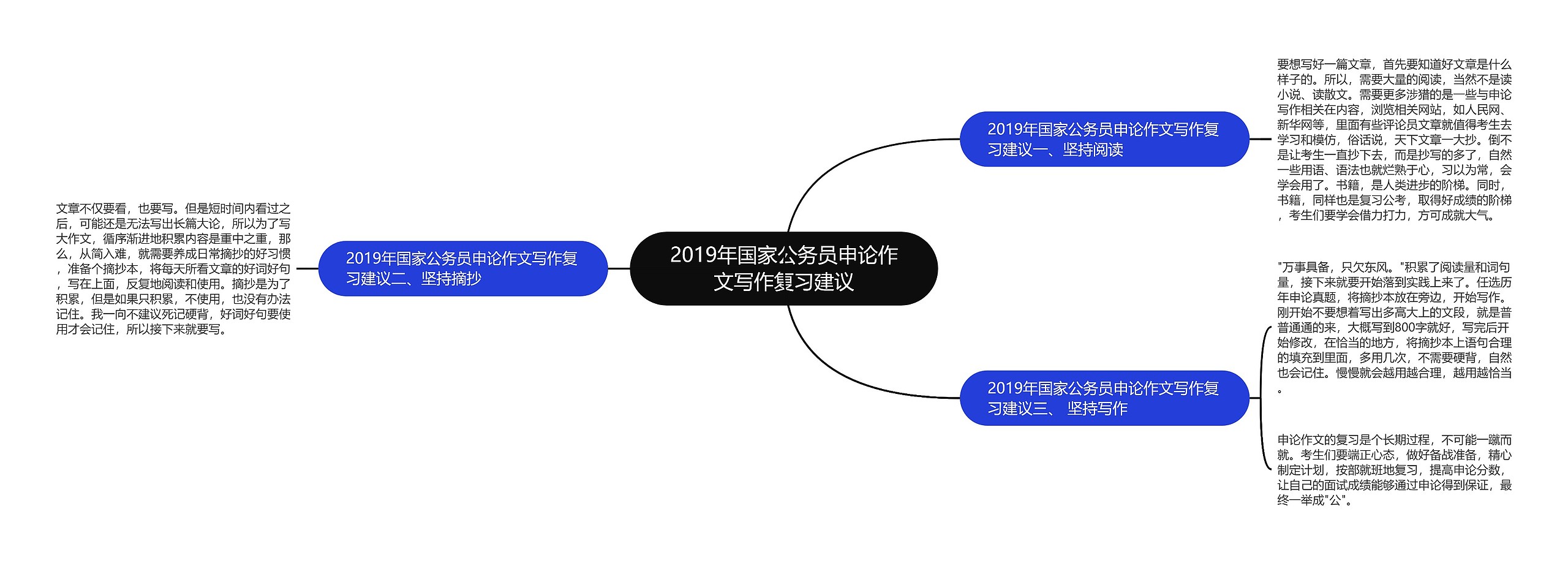 2019年国家公务员申论作文写作复习建议 2019年国家公务员申论作文写作复习建议