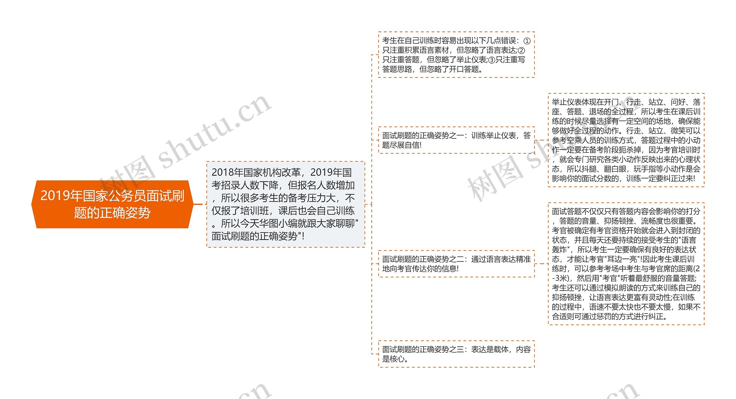 2019年国家公务员面试刷题的正确姿势