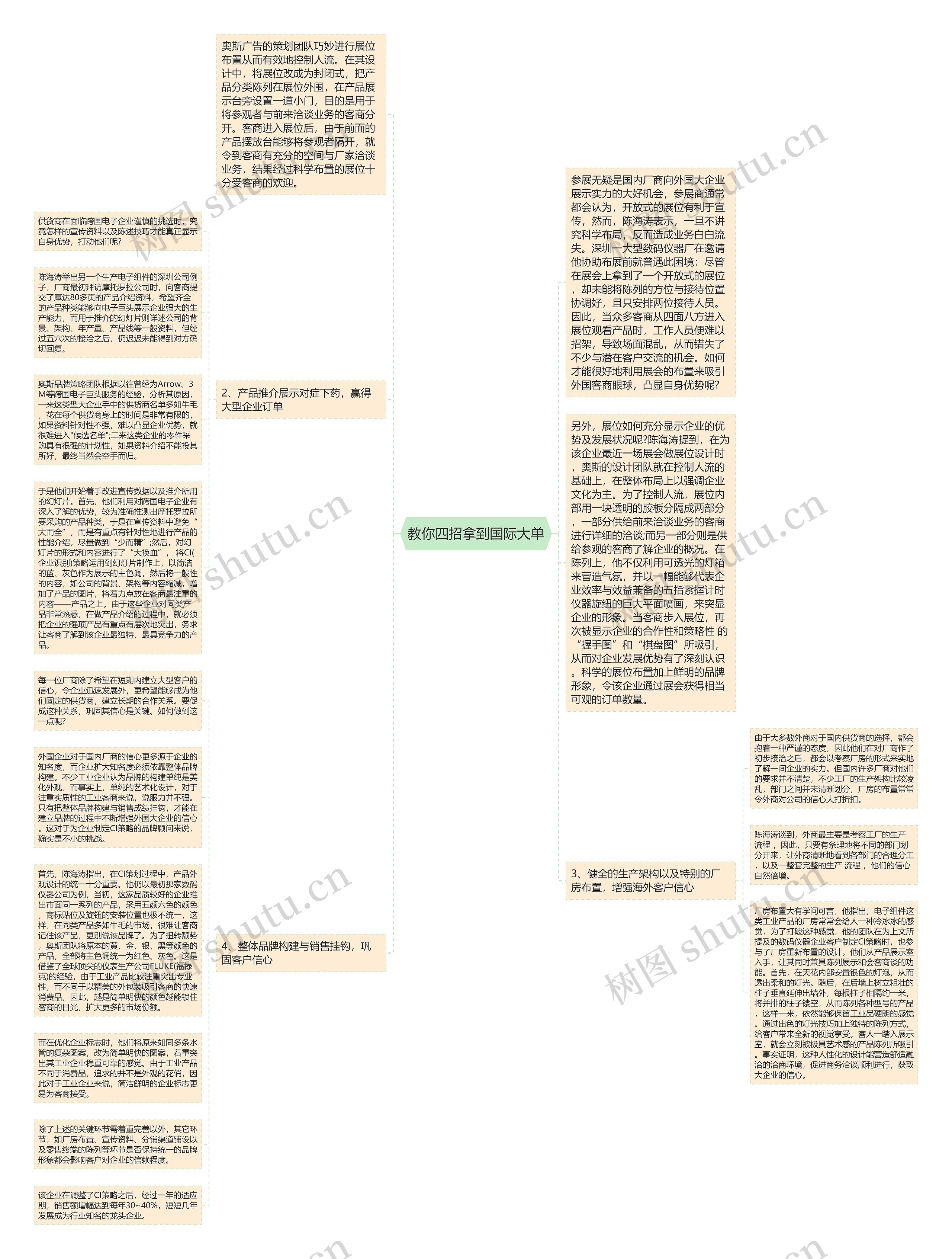 教你四招拿到国际大单思维导图