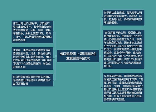 出口退税率上调对陶瓷企业受益影响最大