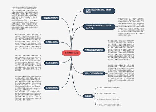 中国商检机构