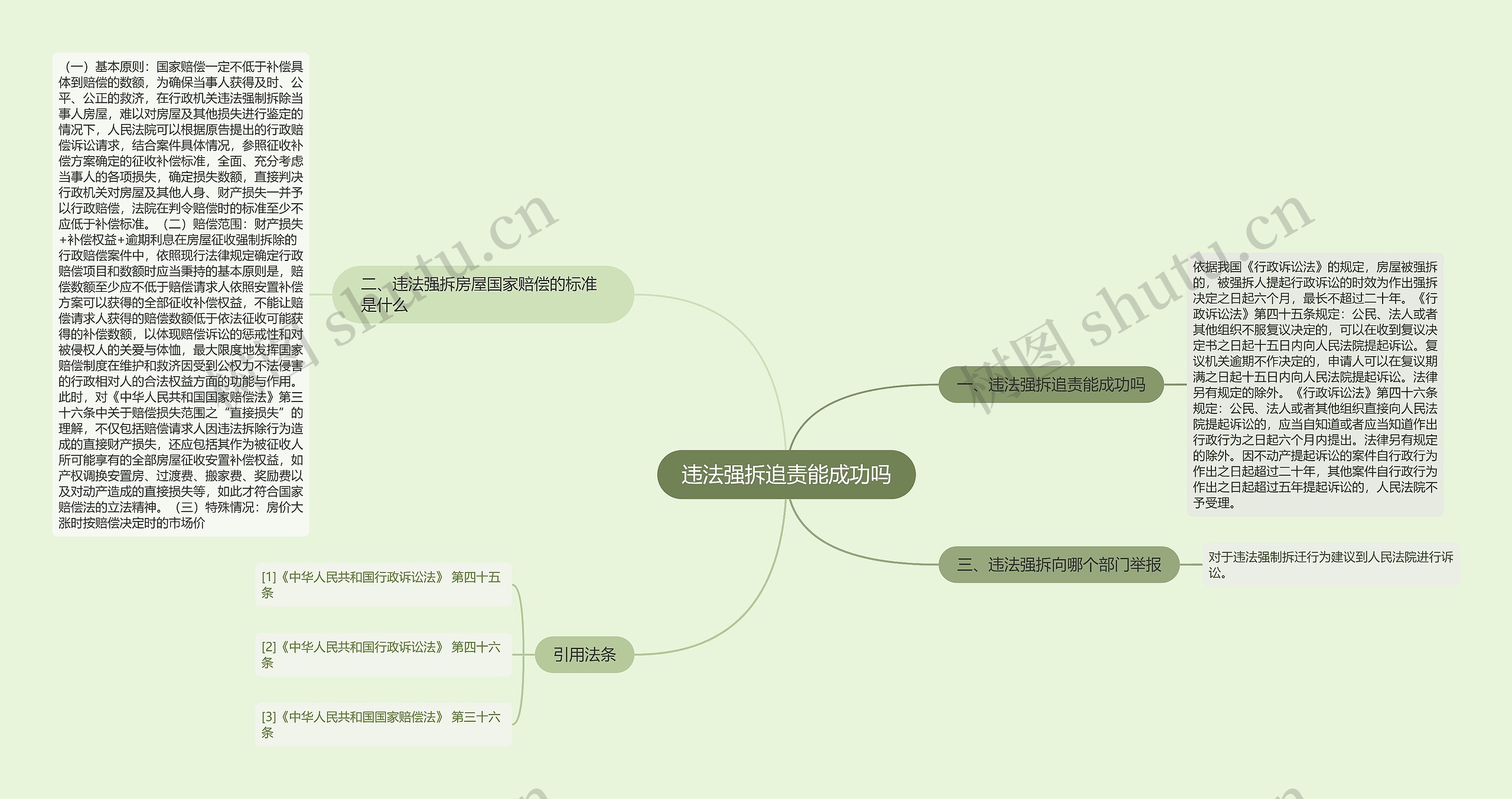 违法强拆追责能成功吗思维导图