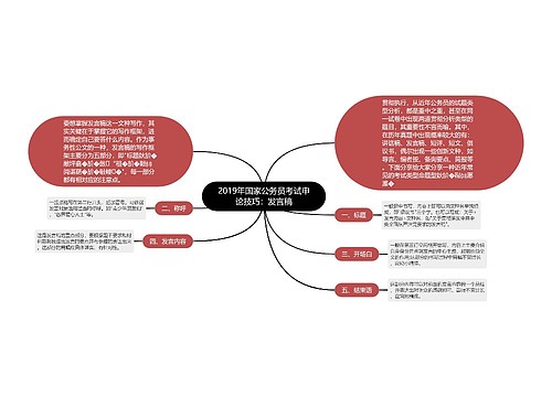 2019年国家公务员考试申论技巧：发言稿