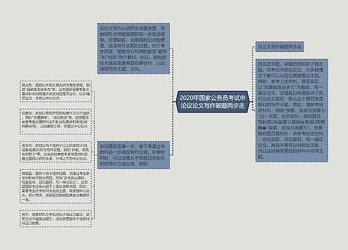 2020年国家公务员考试申论议论文写作破题两步走