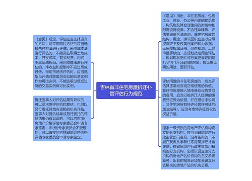 吉林省非住宅房屋拆迁补偿评估行为规范