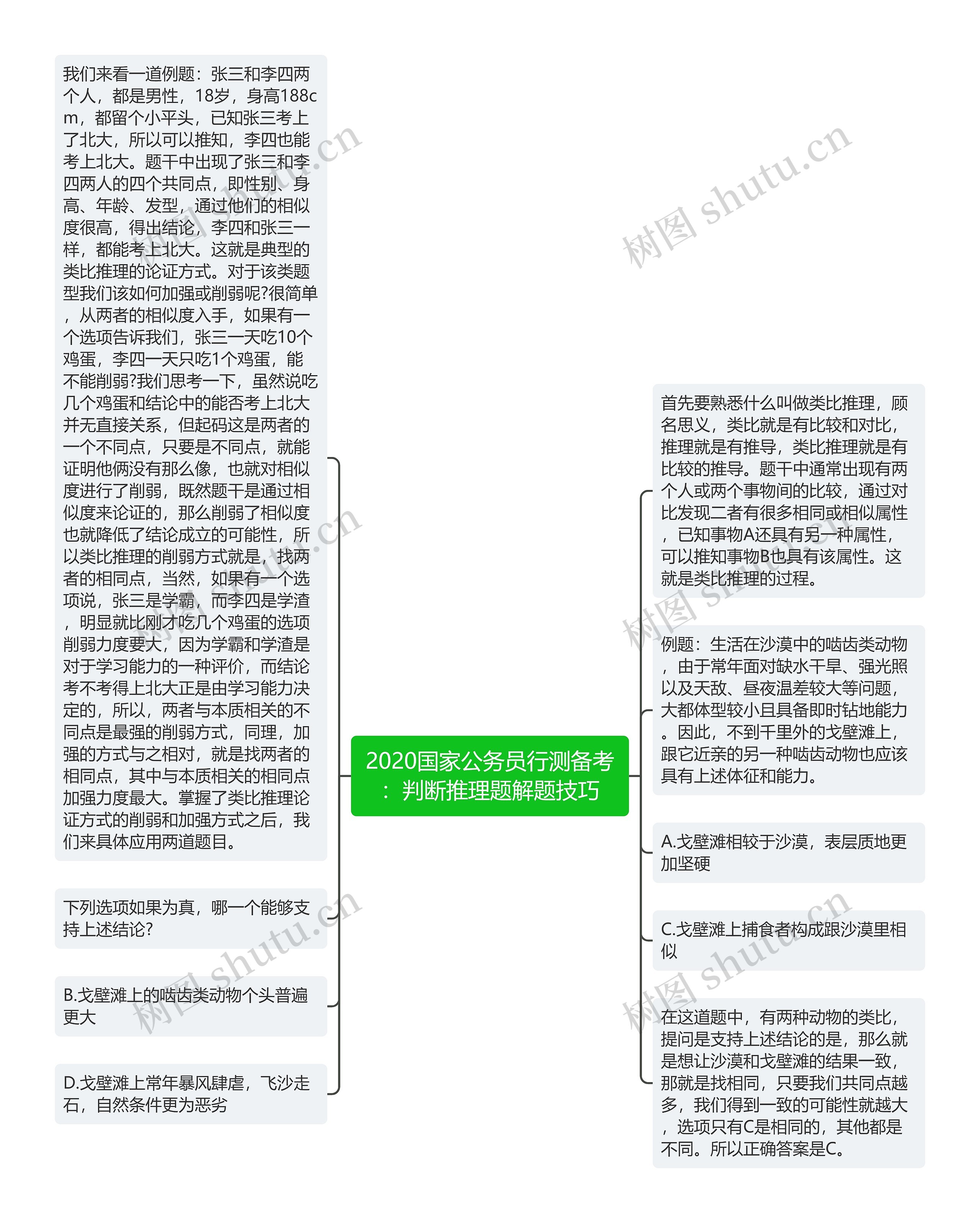 2020国家公务员行测备考：判断推理题解题技巧