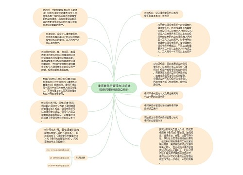 律师事务所管理办法明确各律师事务所设立条件