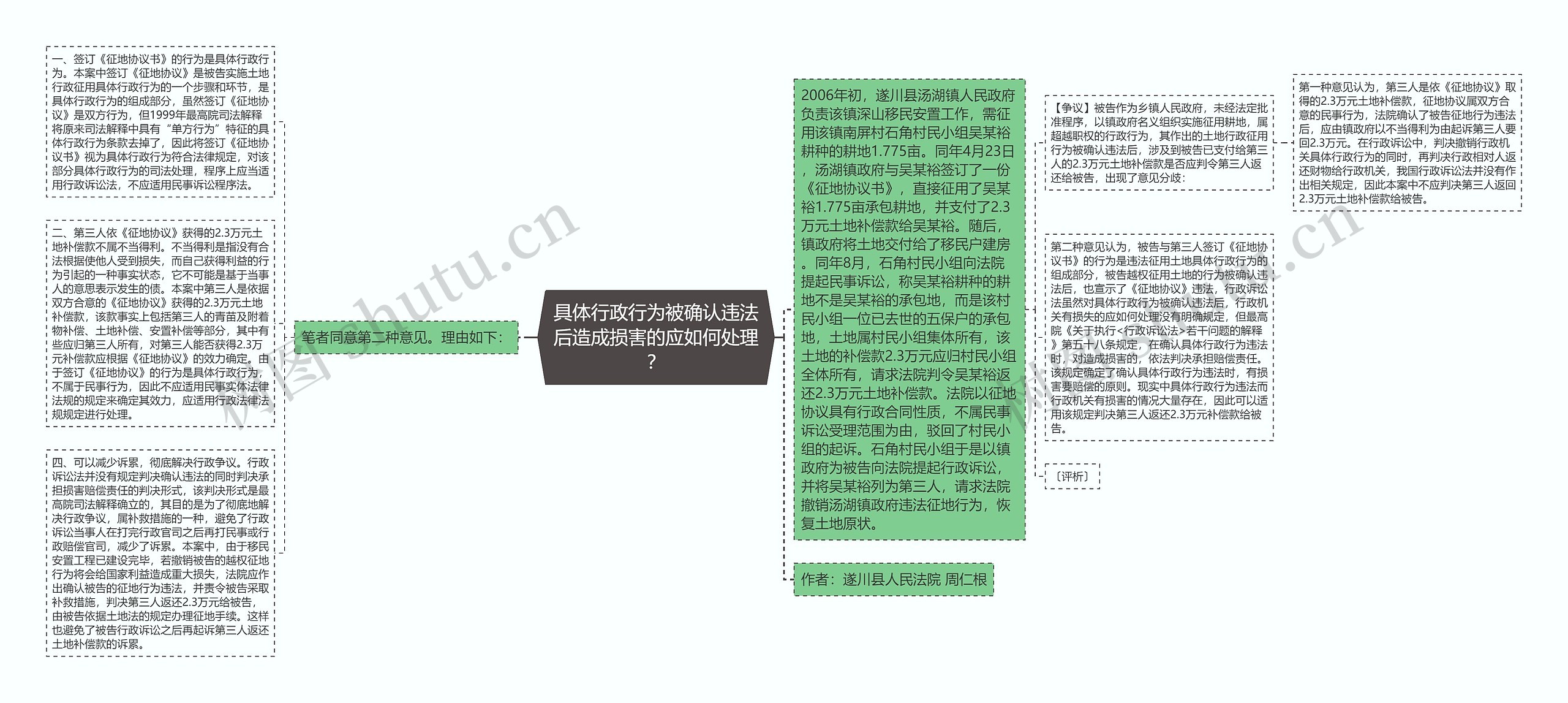 具体行政行为被确认违法后造成损害的应如何处理？