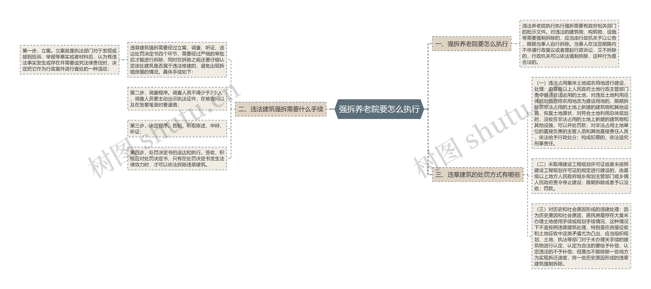 强拆养老院要怎么执行