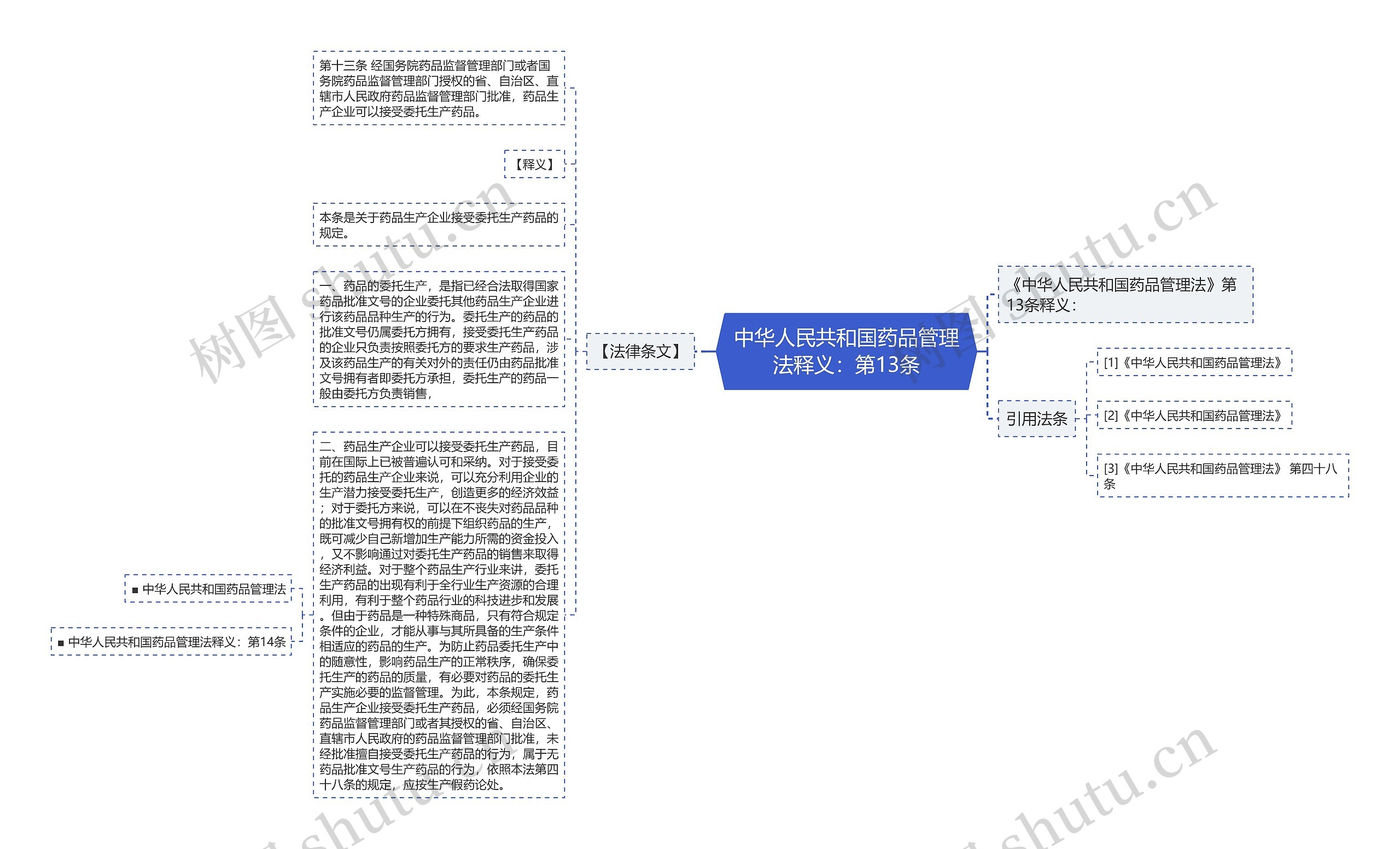 中华人民共和国药品管理法释义：第13条