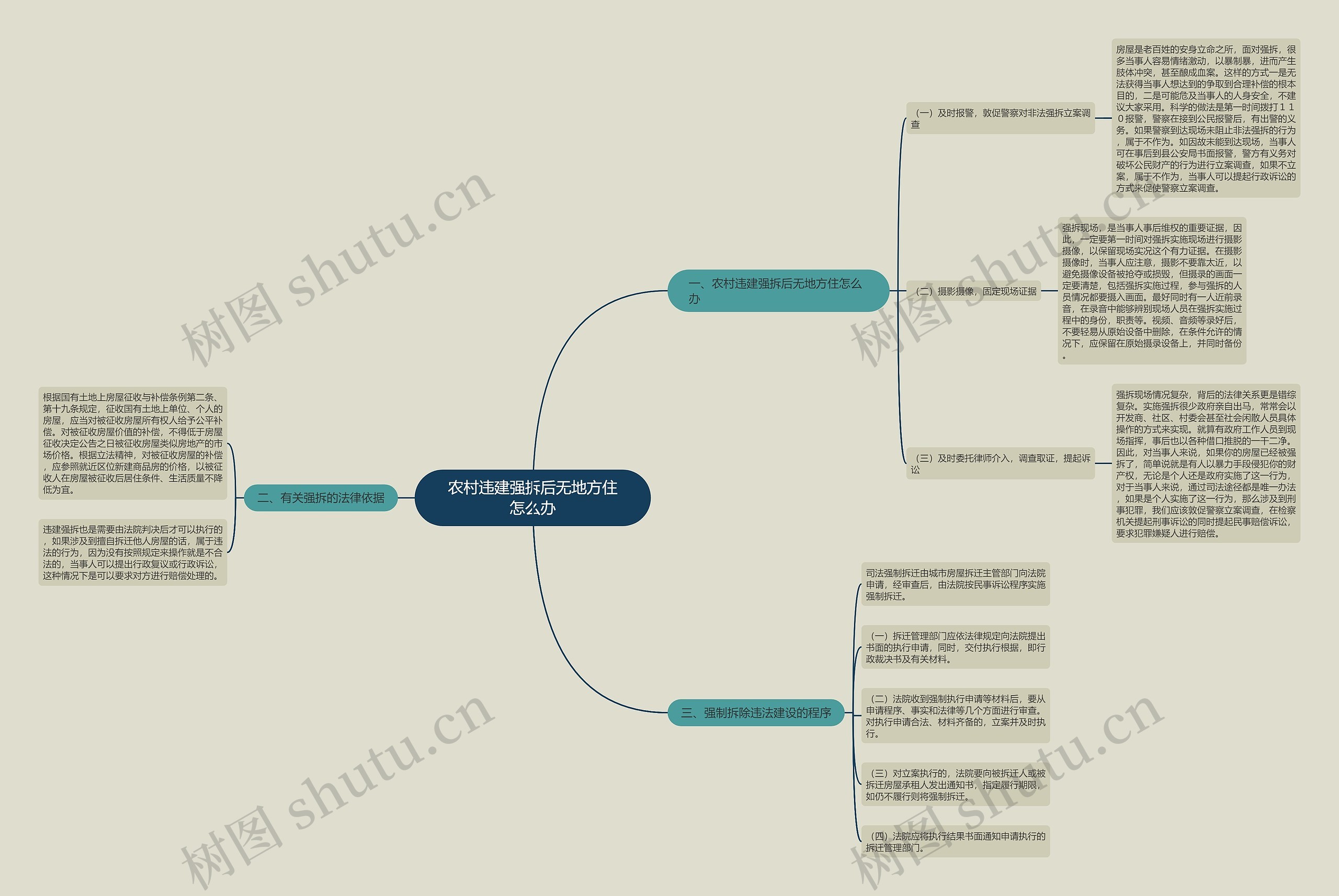 农村违建强拆后无地方住怎么办思维导图
