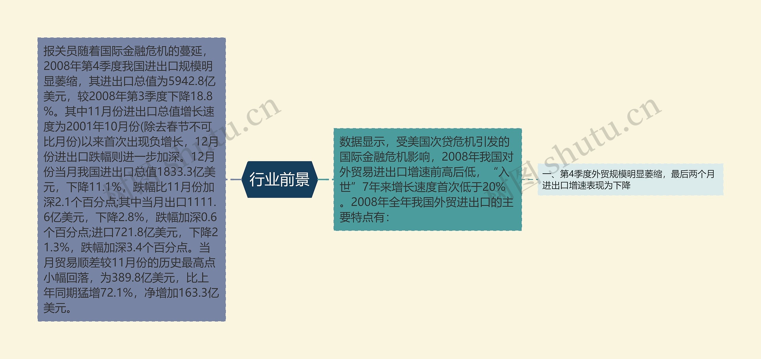 行业前景 行业前景